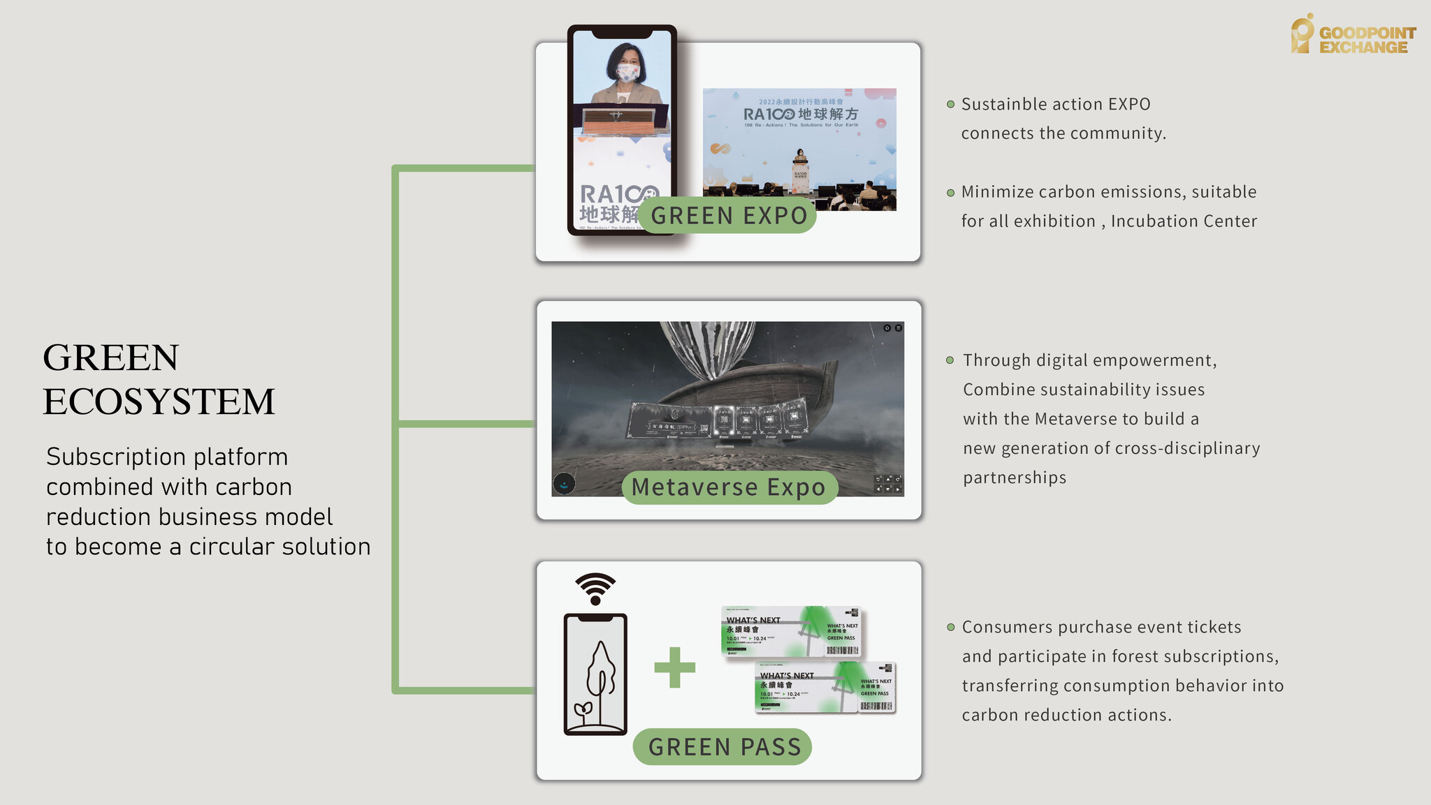 Citizen Forest Plan