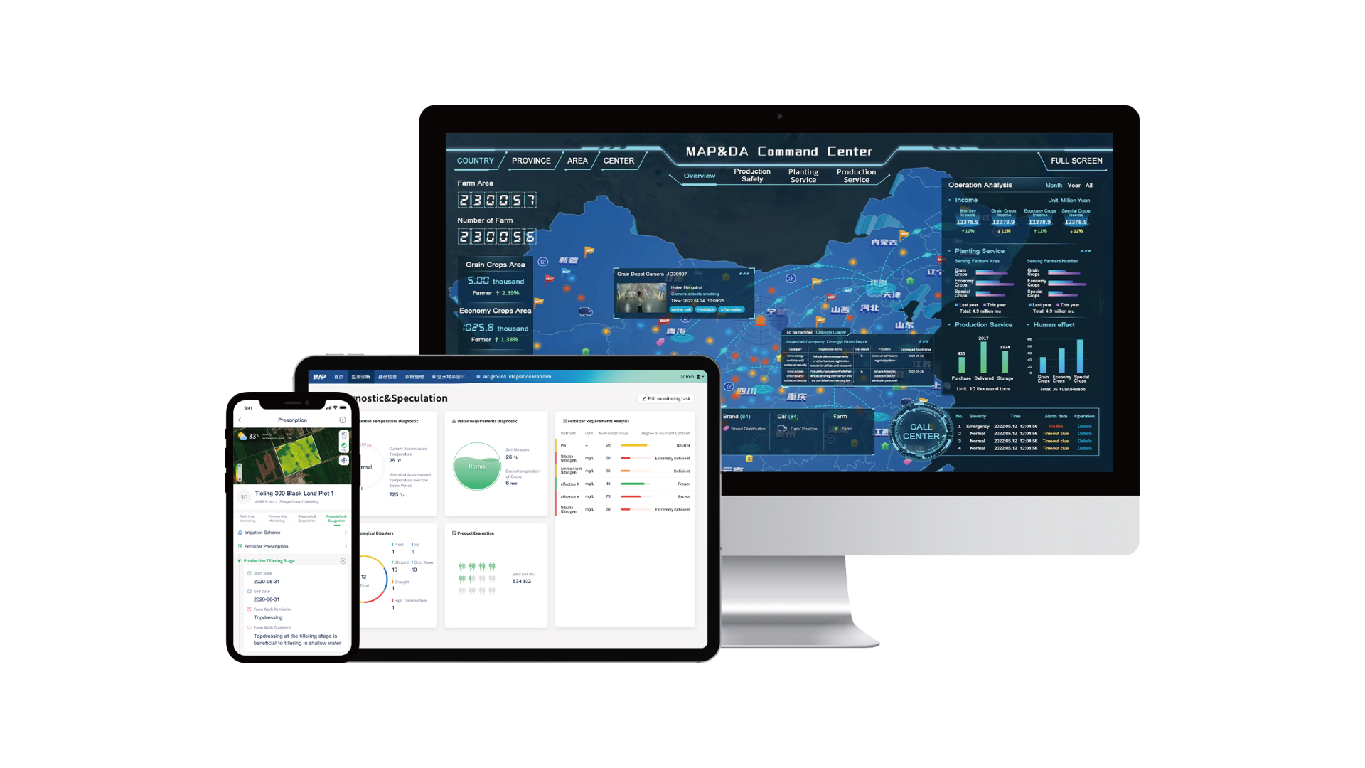 Smart agricultural monitoring & diagnosis platform