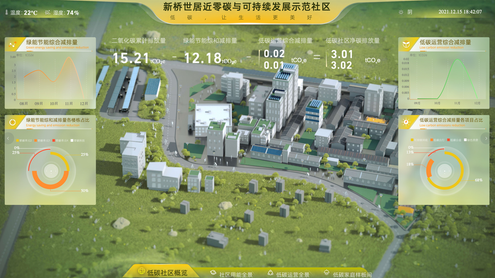 Near-Zero Carbon and Sustainable Community