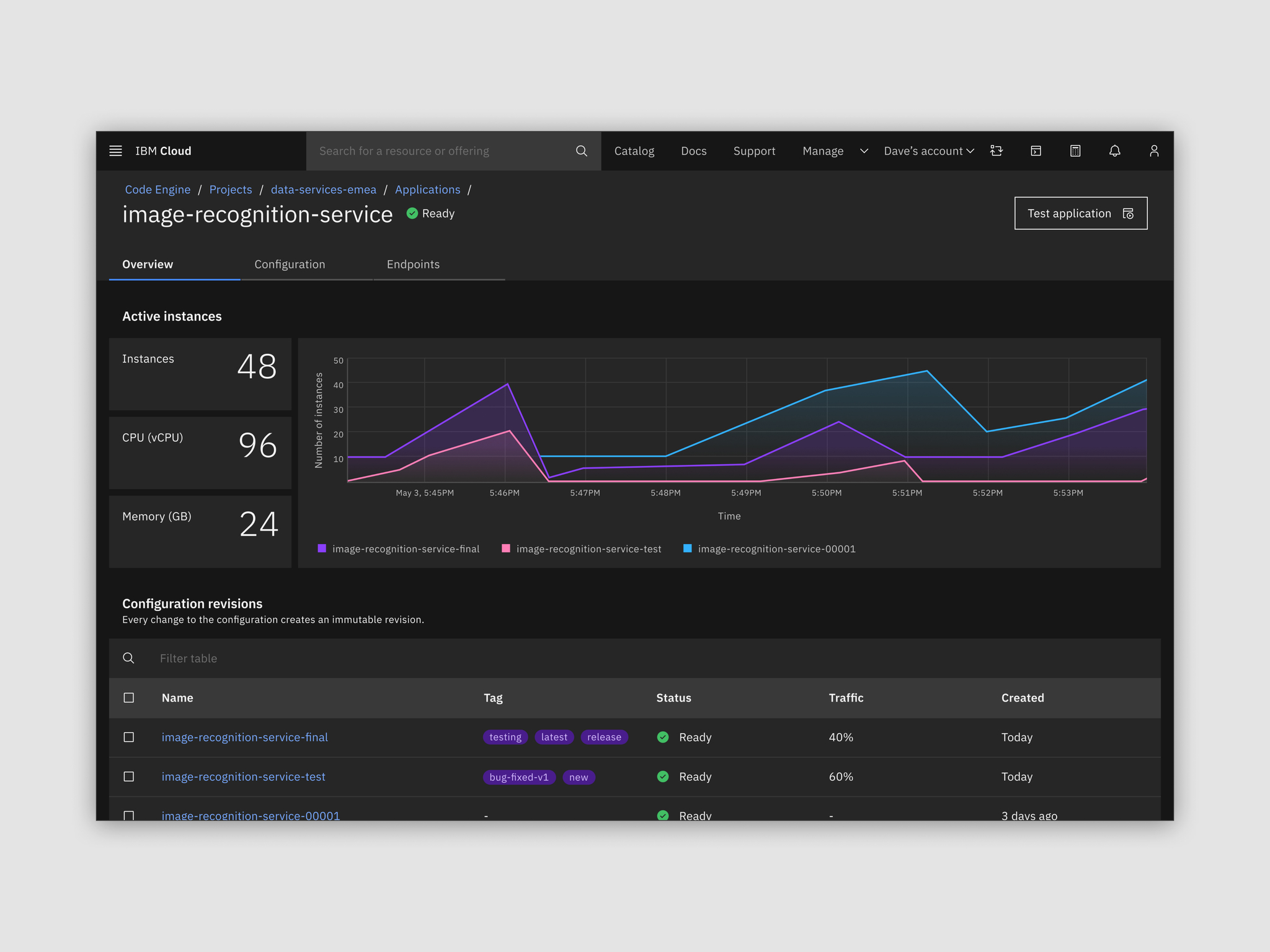 IBM Cloud Code Engine