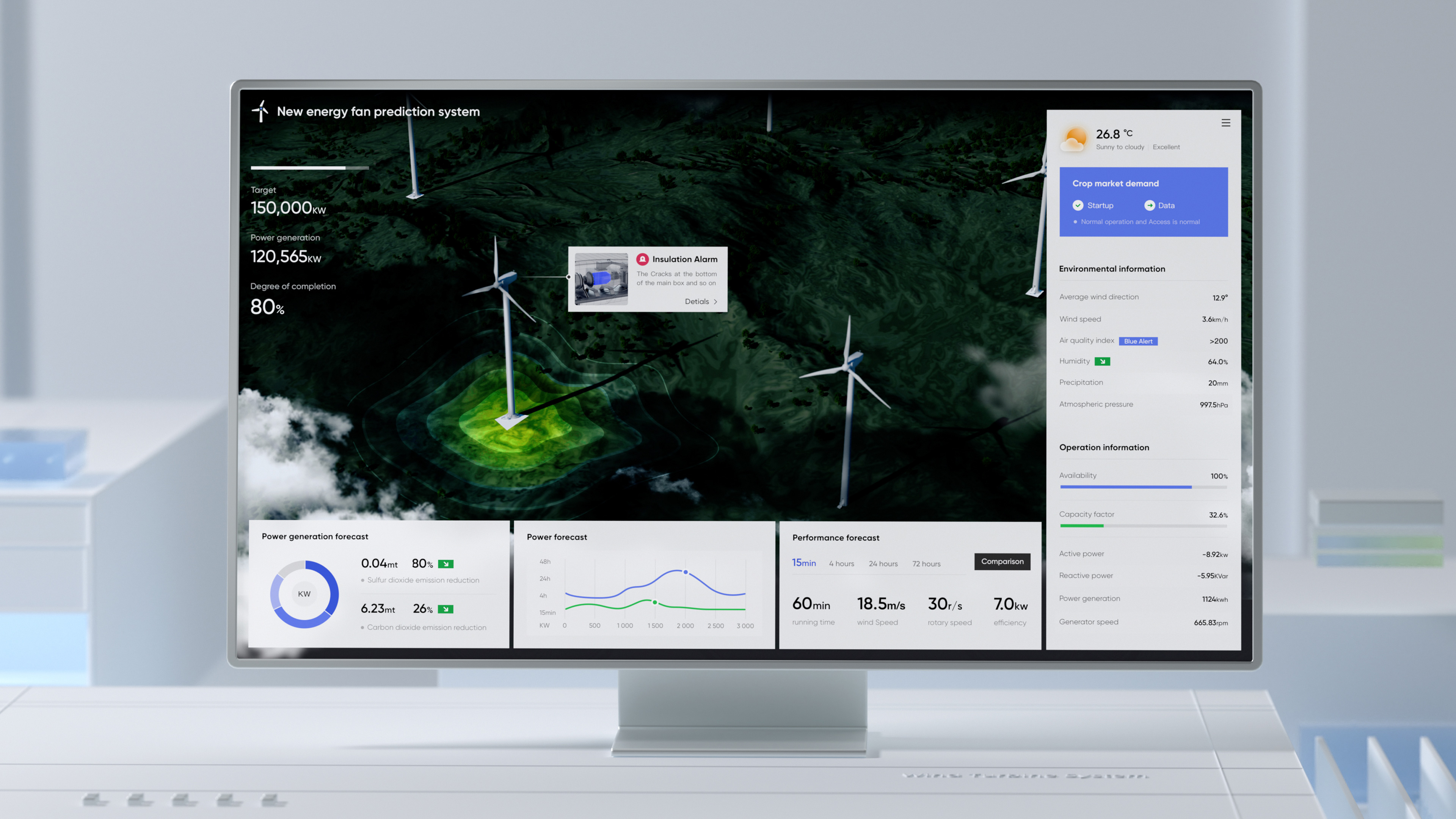 Intelligent Wind Turbine Prediction System