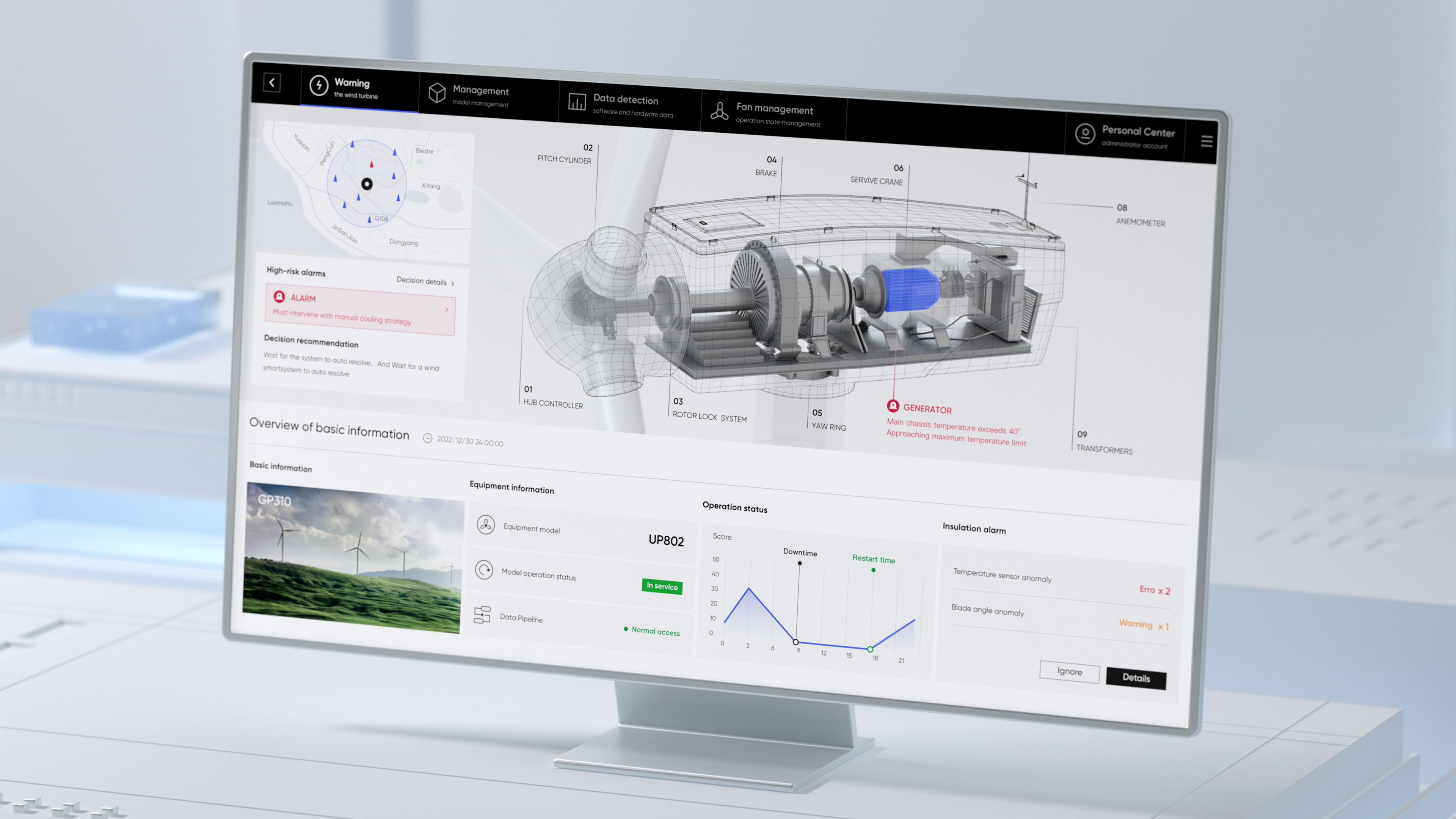 Intelligent Wind Turbine Prediction System