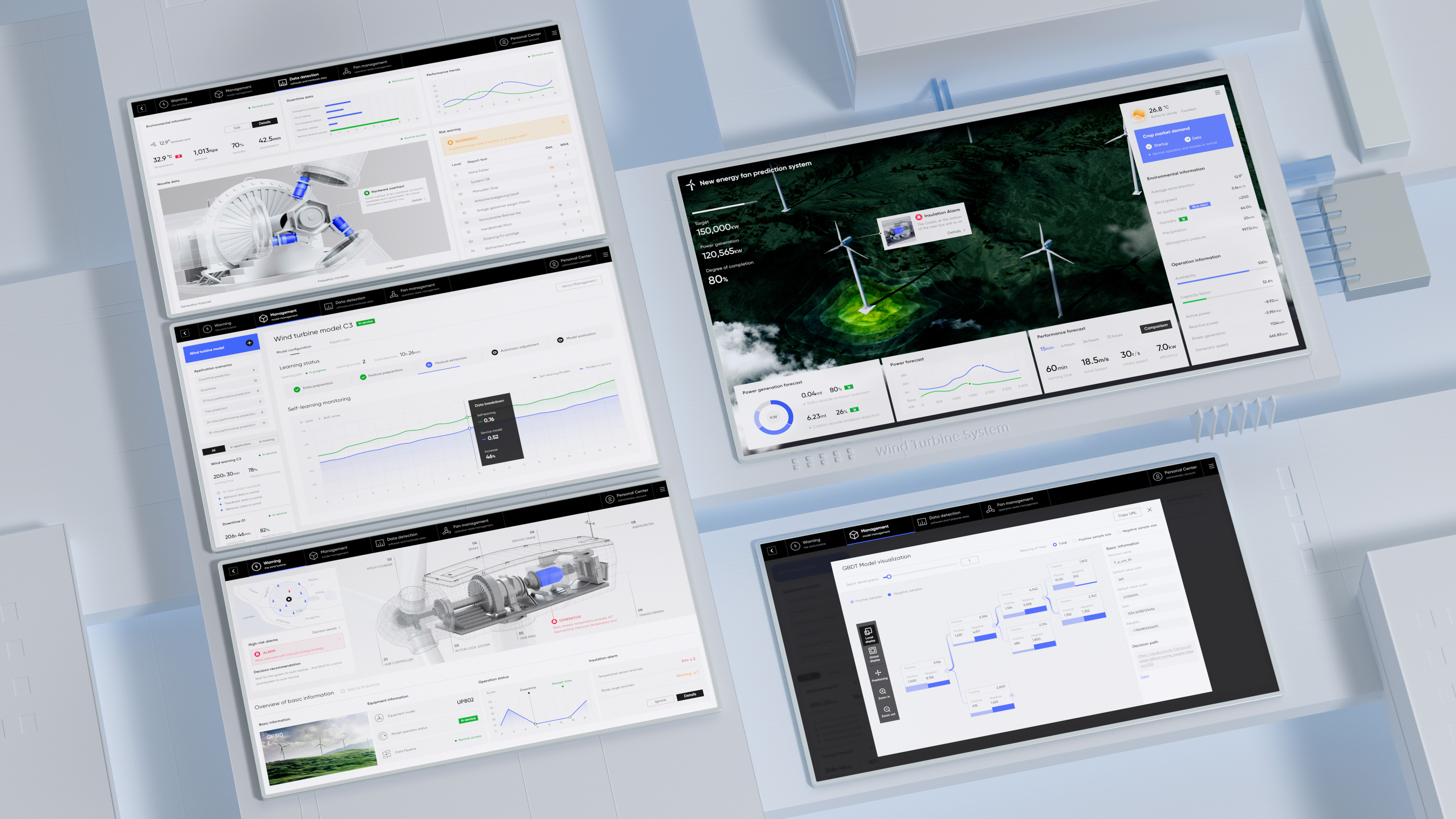 Intelligent Wind Turbine Prediction System