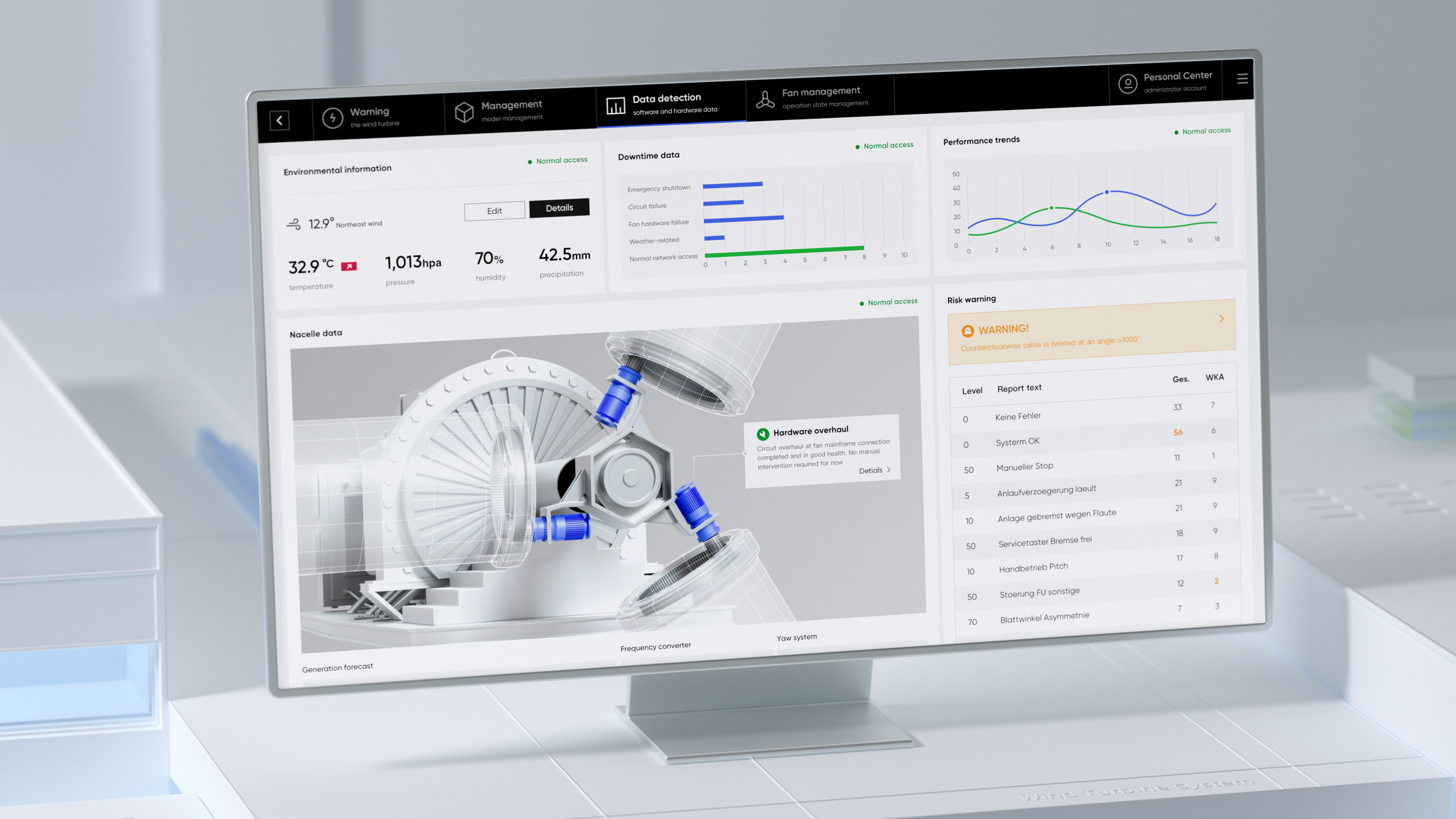 Intelligent Wind Turbine Prediction System