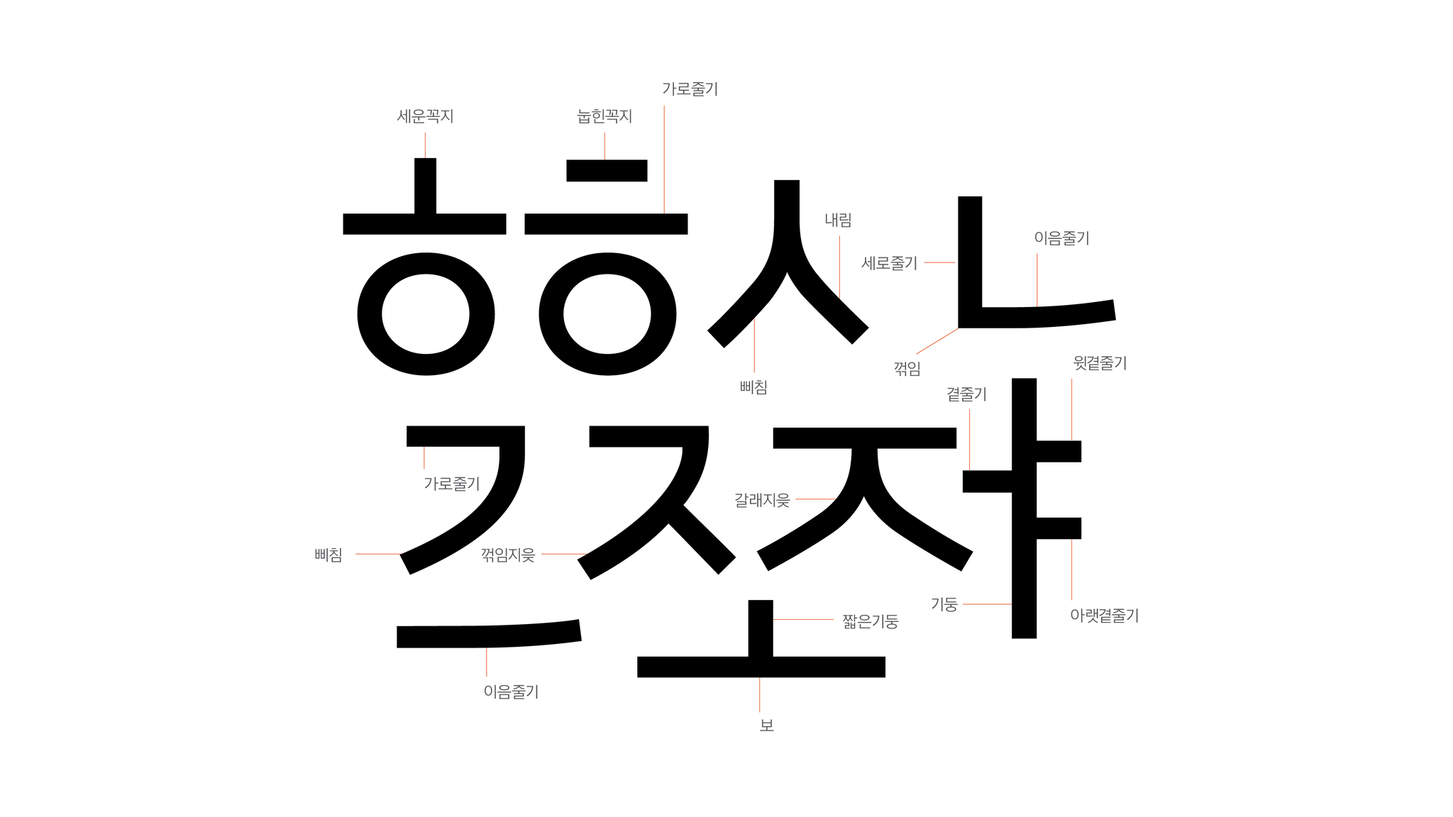 Font Design for Slow learners, "PEACHMARKET"