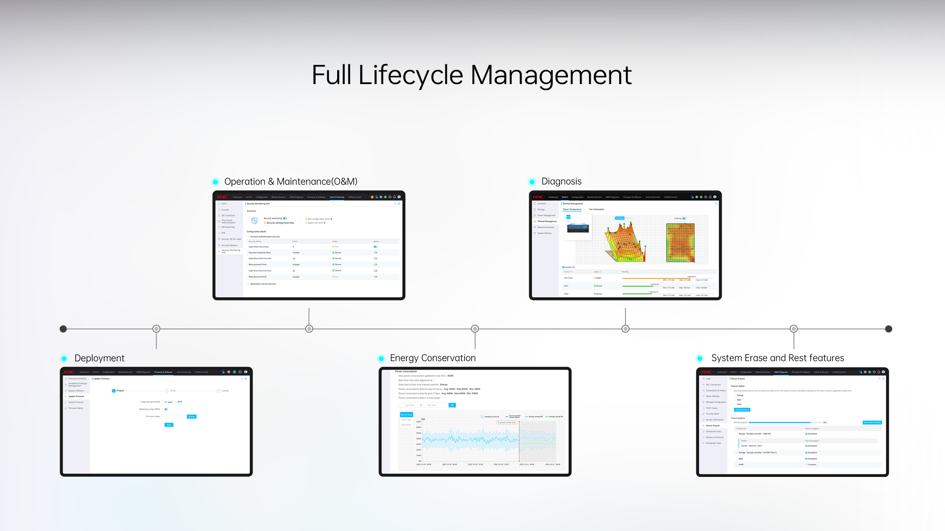 Hardware Device Management 2