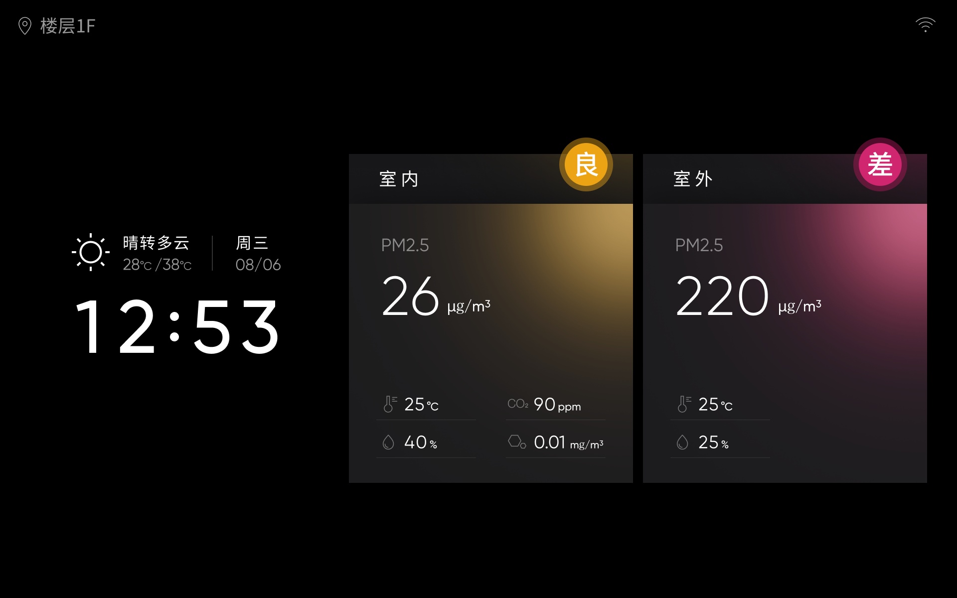 Six-Dimension Climate Station UI