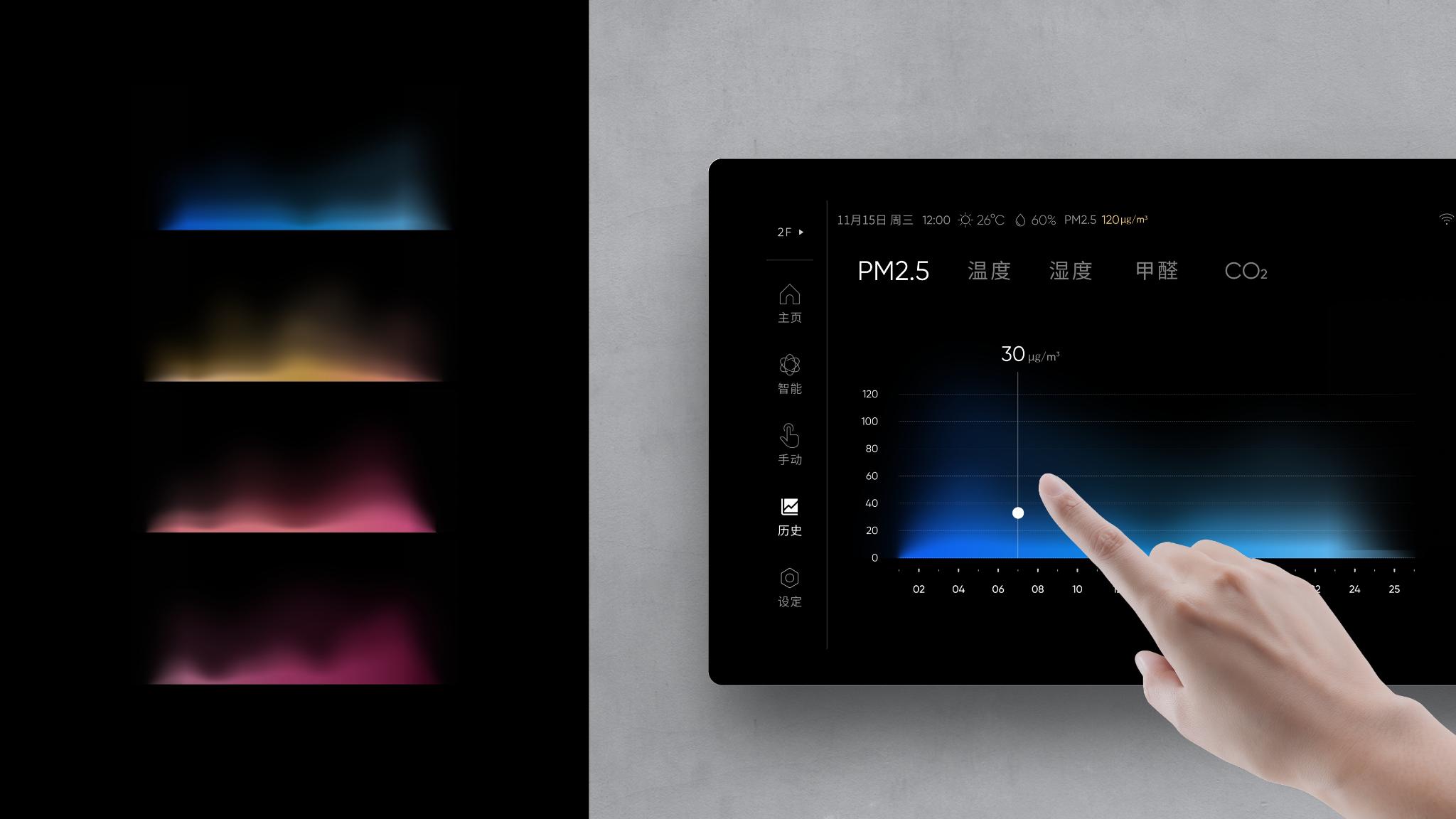 Six-Dimension Climate Station UI