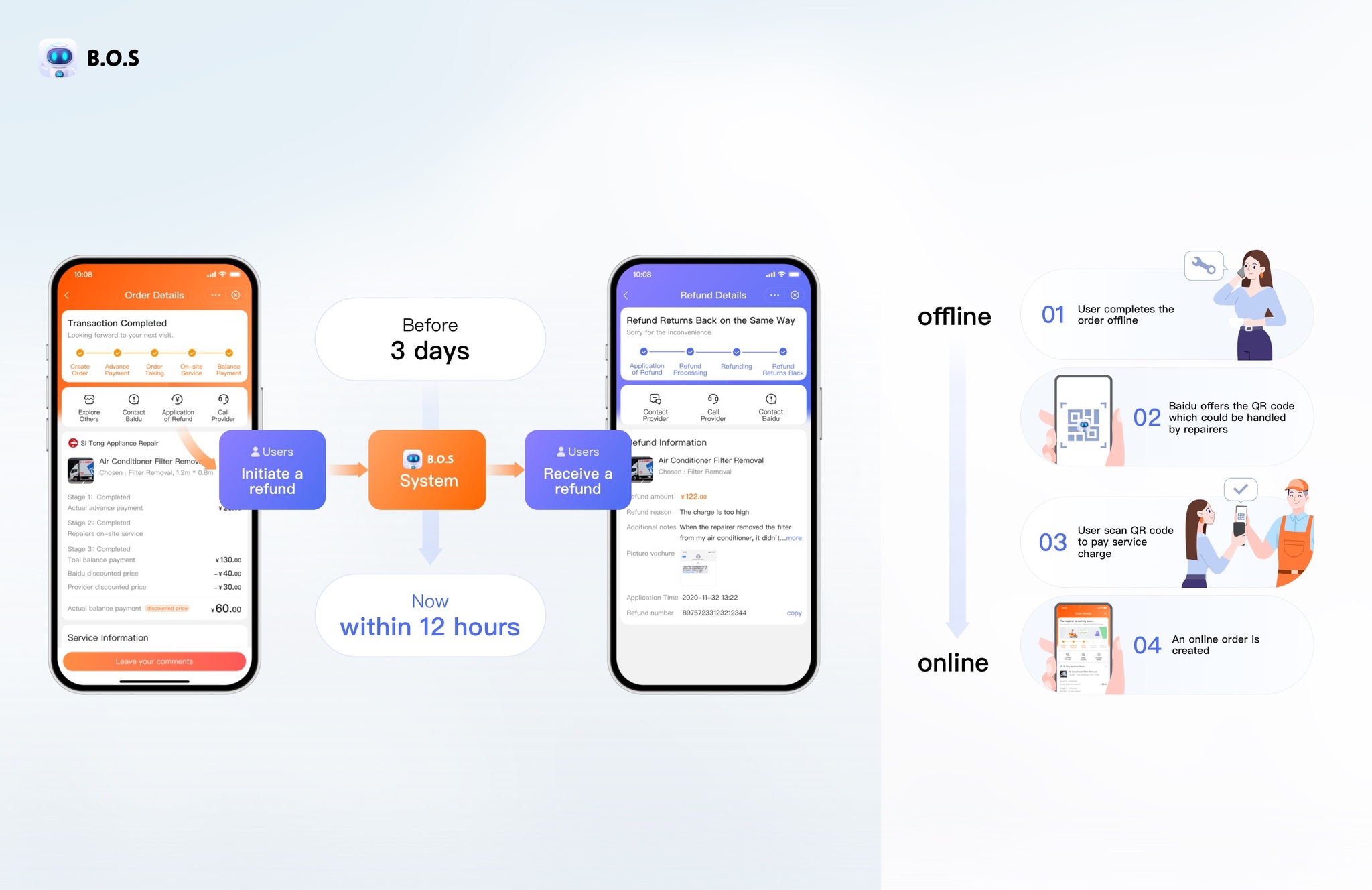 Baidu Onsite Service Experience Design