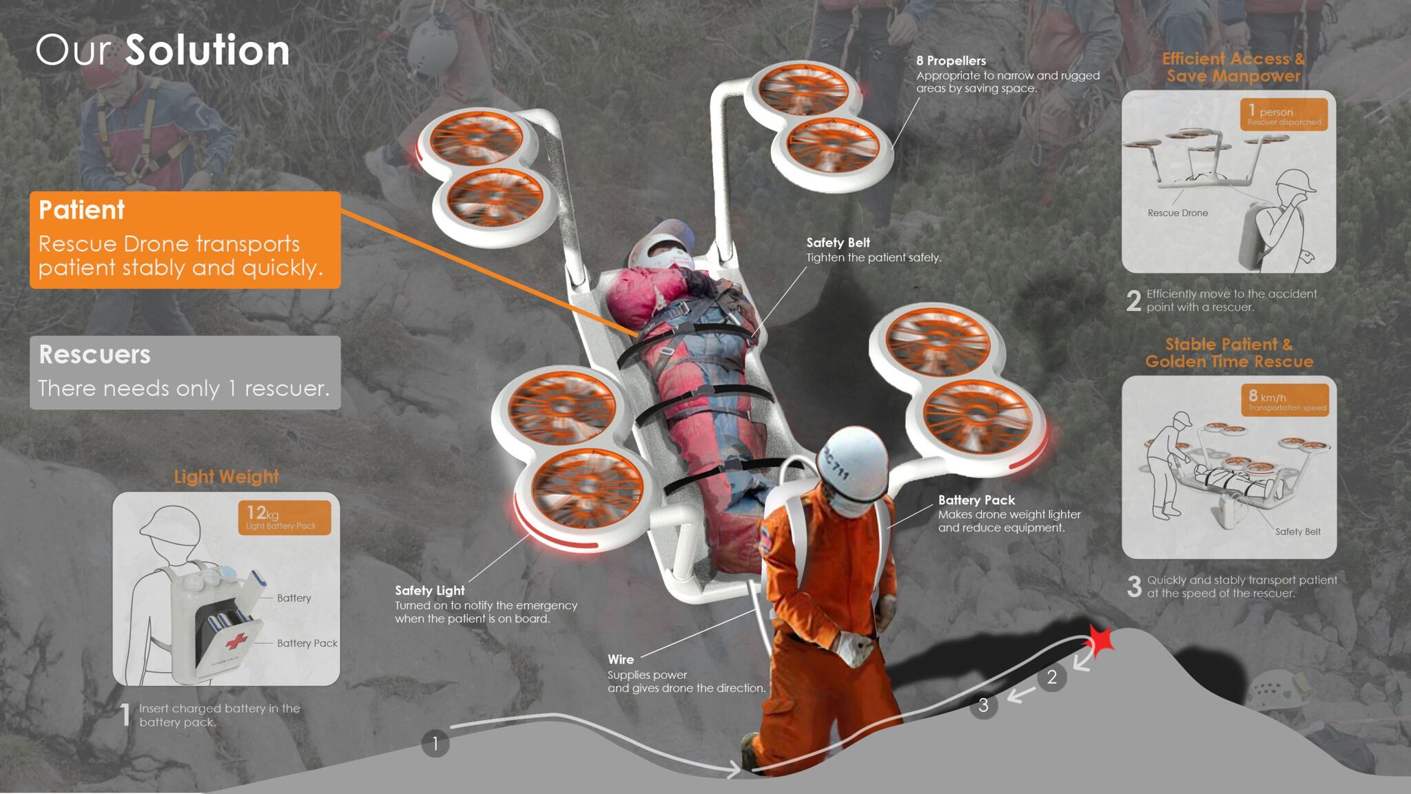 911$ Rescue Drone