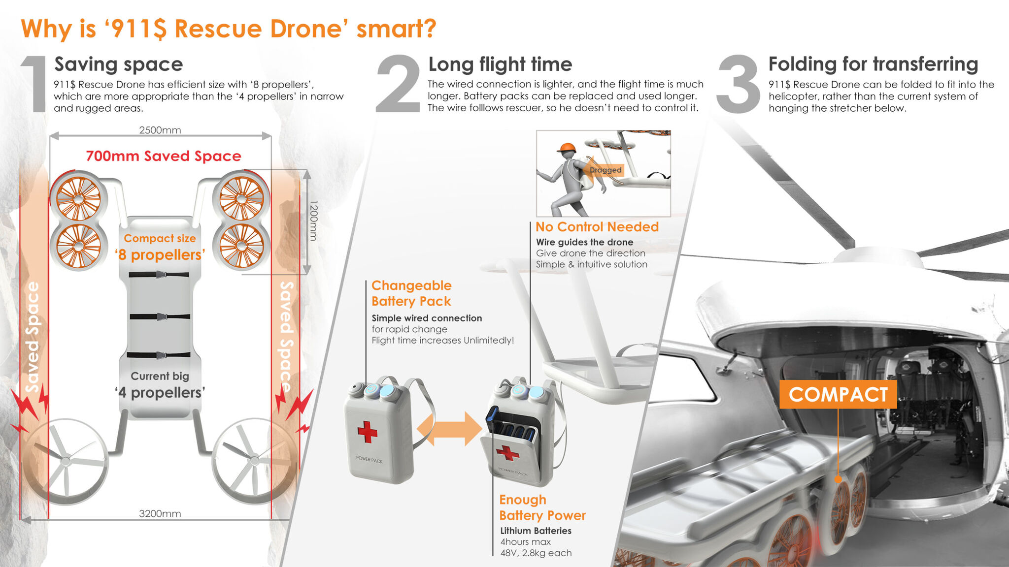 911$ Rescue Drone