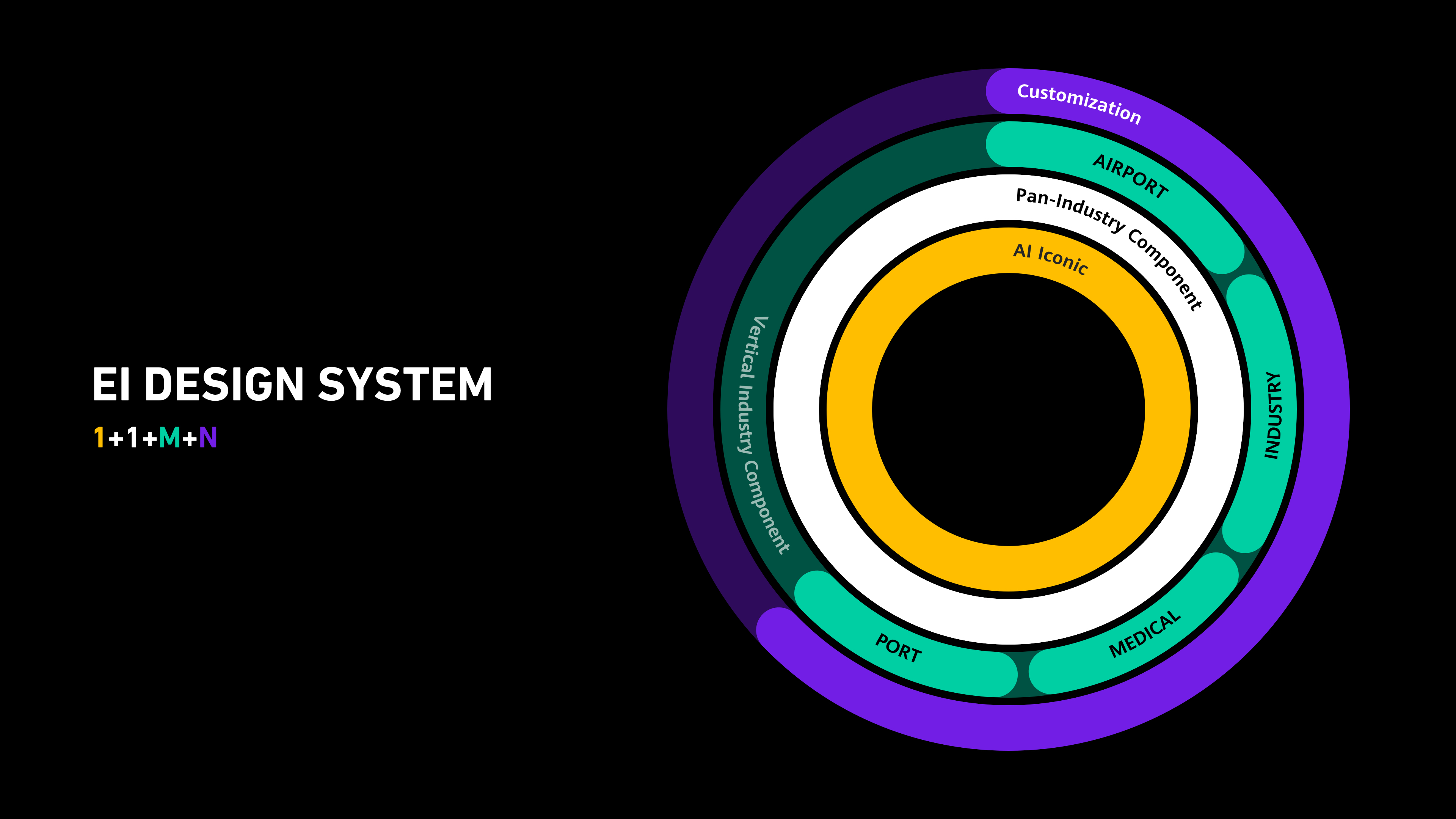 HUAWEI EI DESIGN SYSTEM