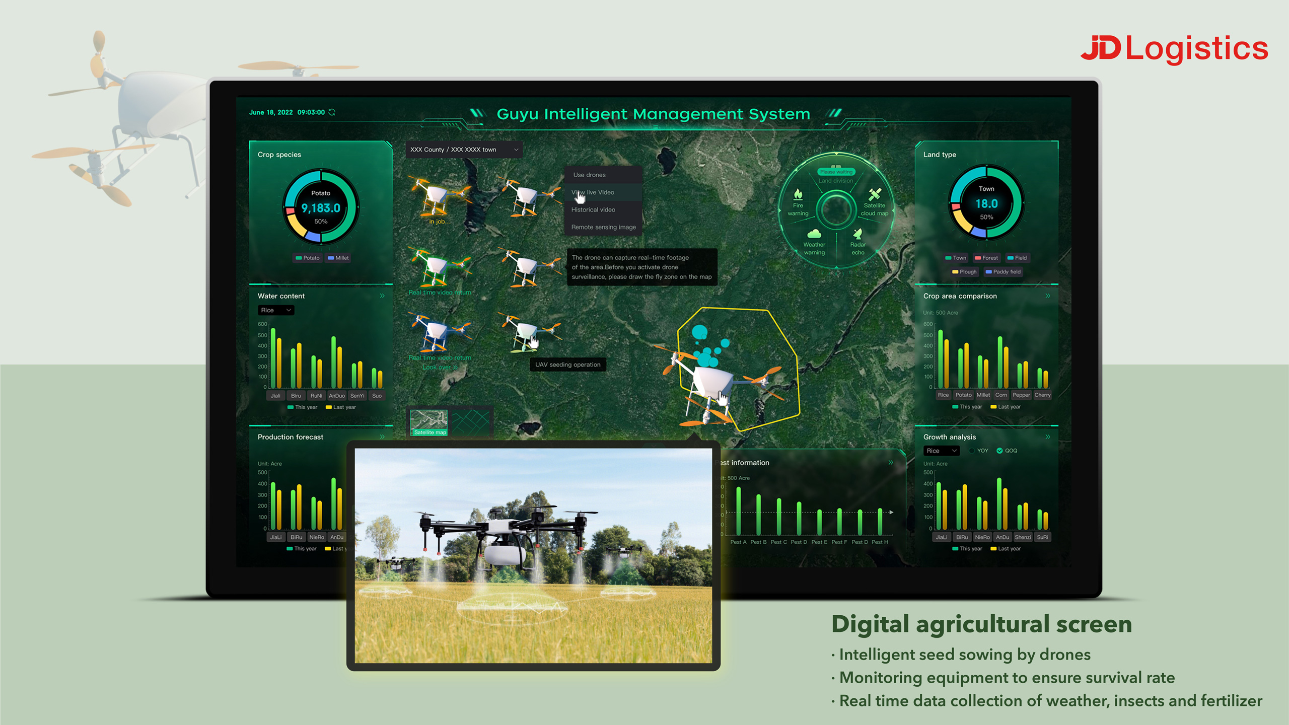 Guyu Intelligent Management System