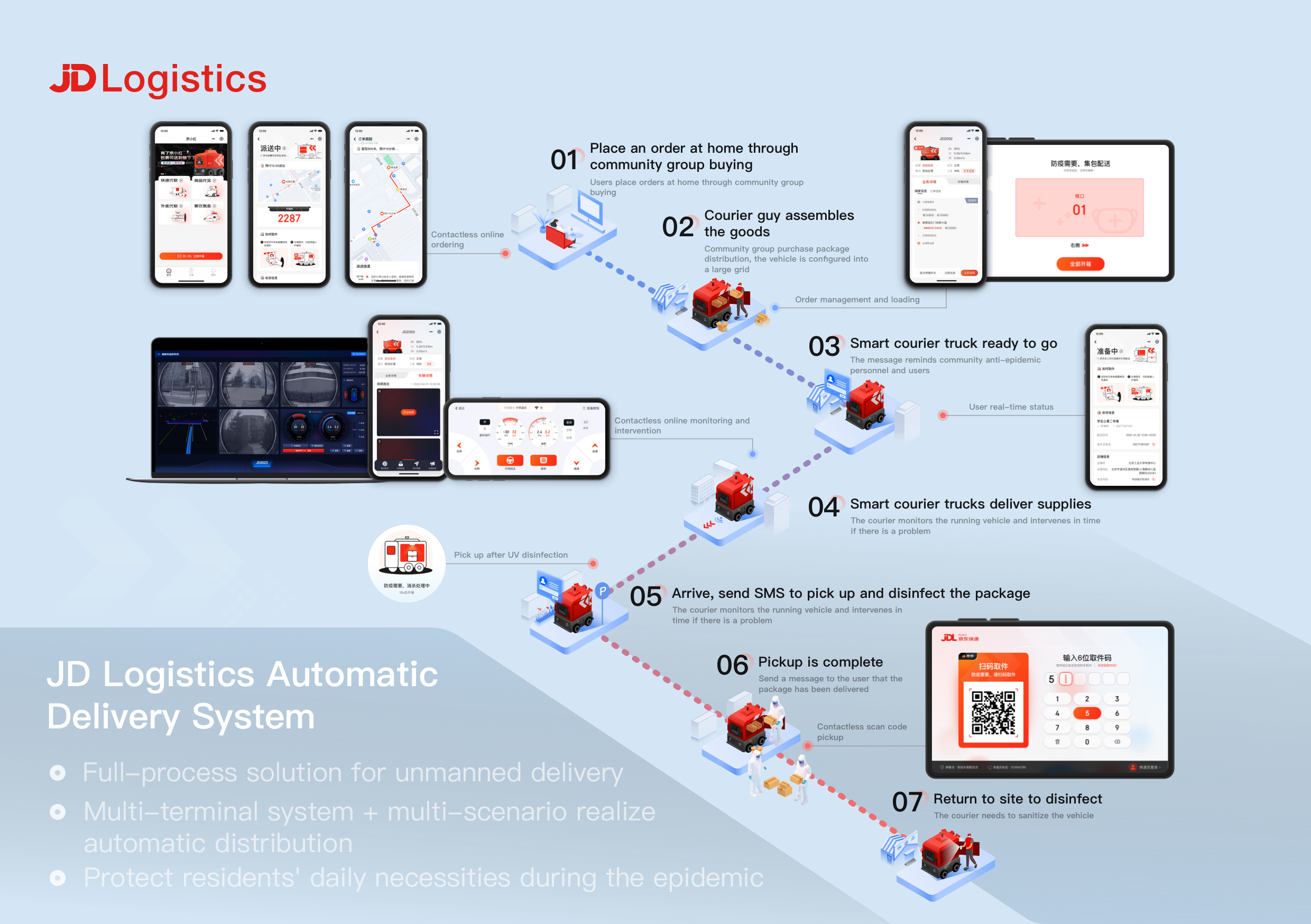 Logistics Autonomous Delivery System