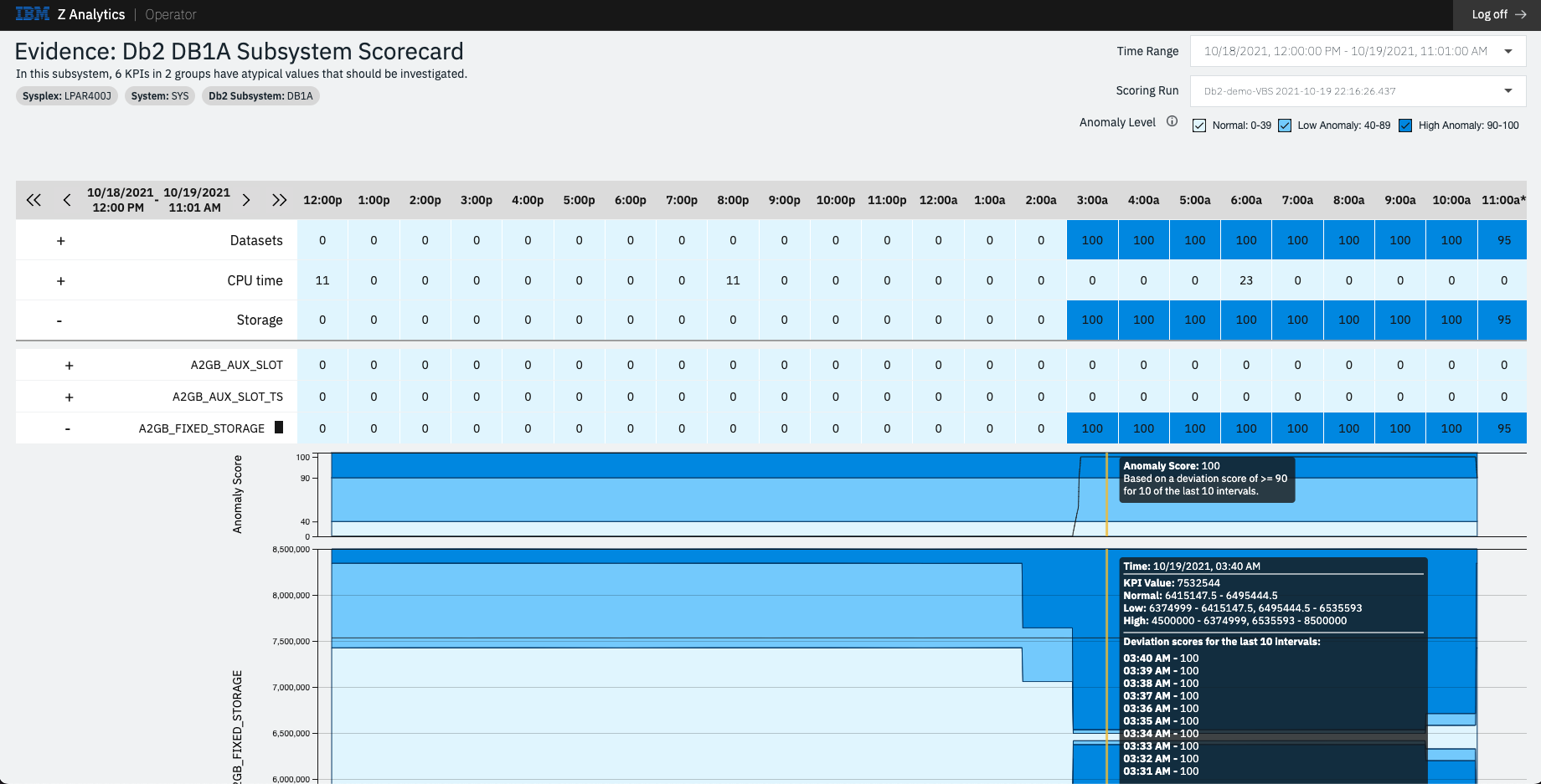 IBM zAIOps Platform