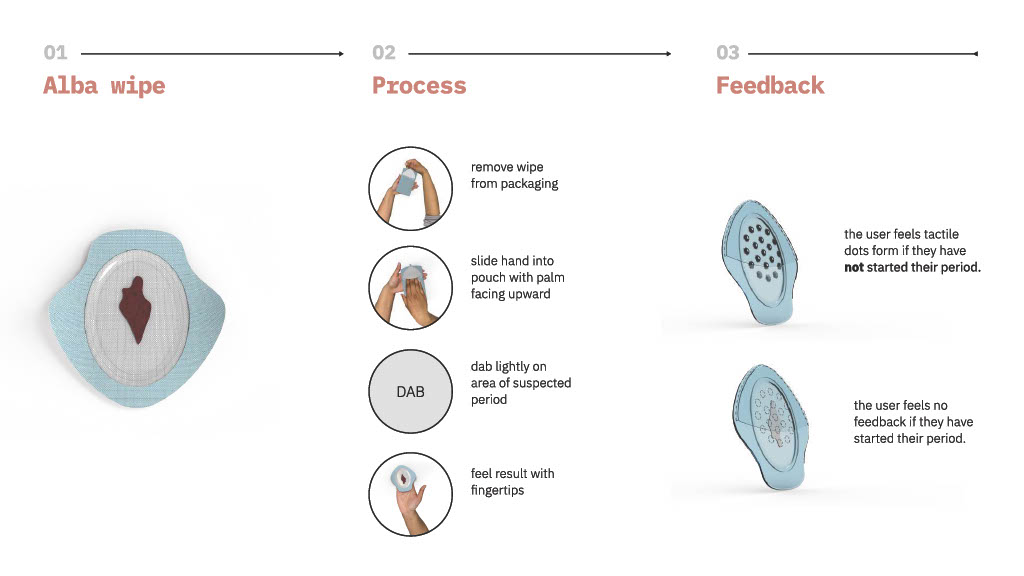 Alba - Period Detection Wipe for the Visually Impaired