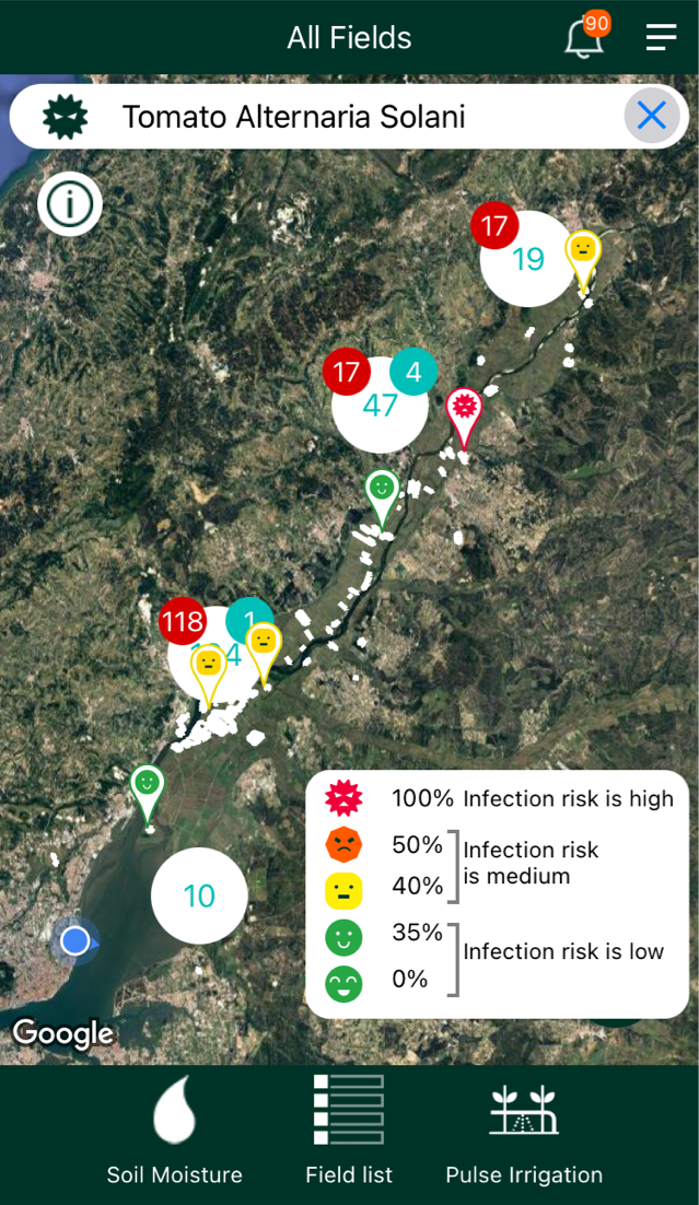 CropScope