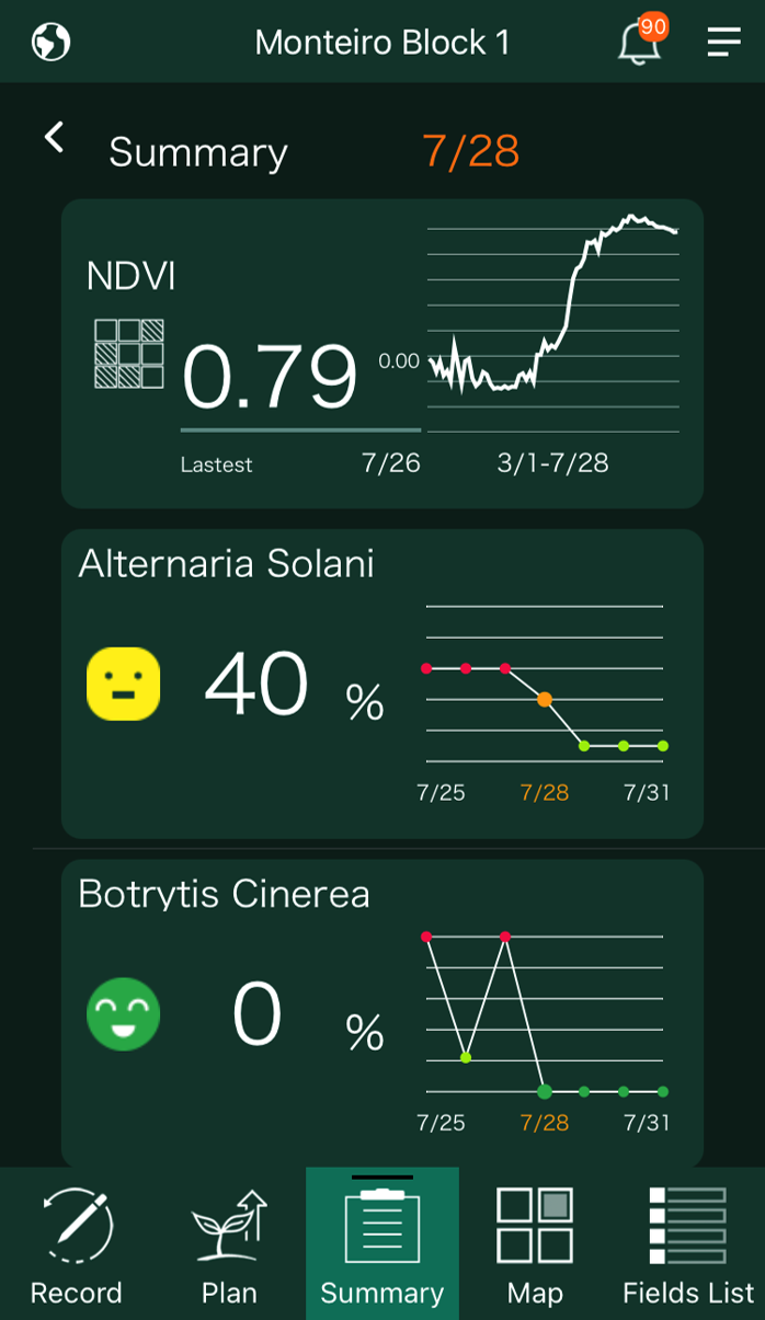 CropScope