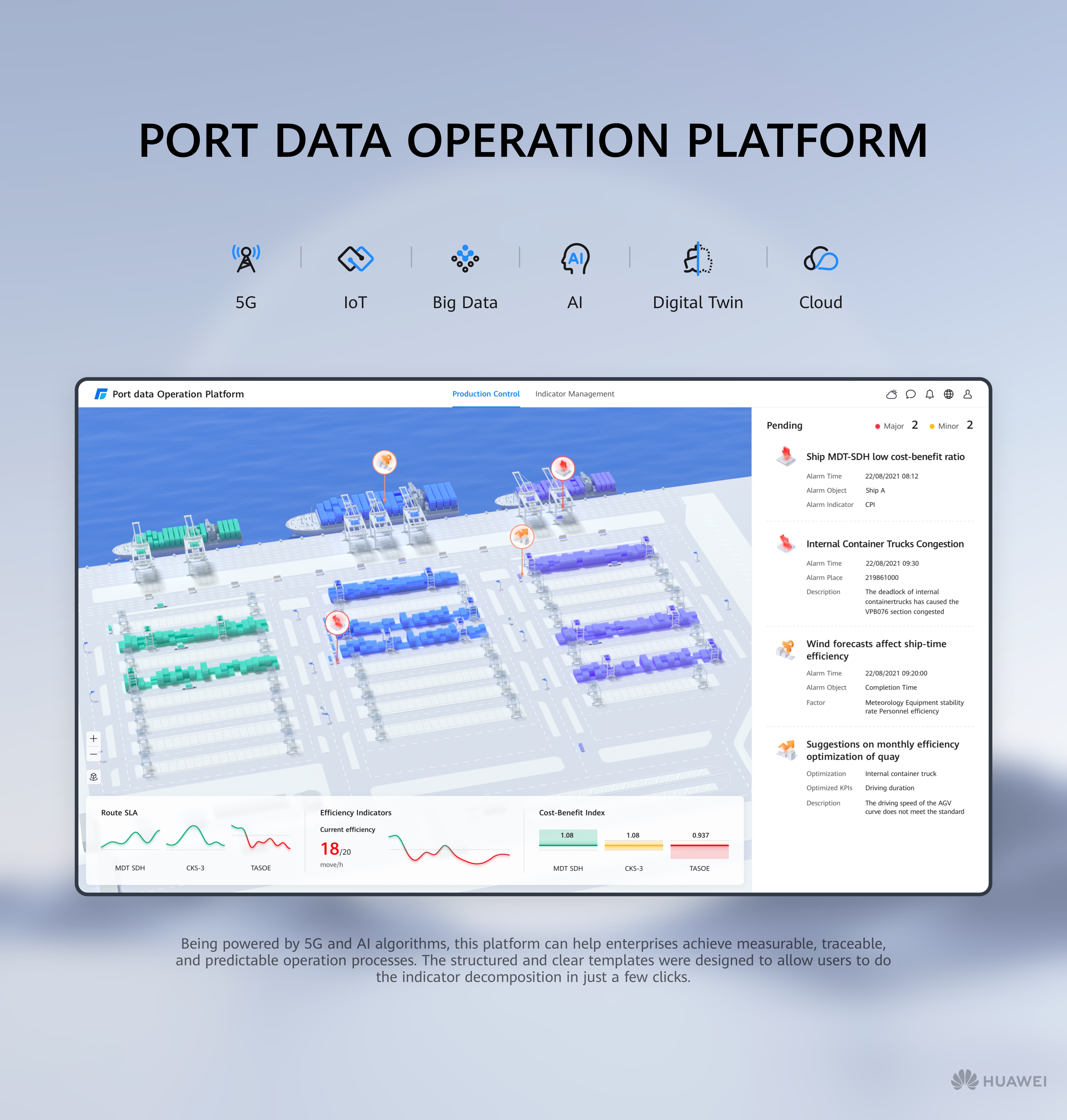 Port data Operation Platform