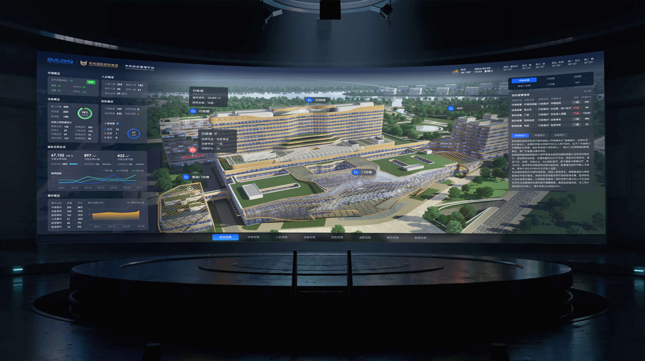 Heyou International Hospital IOC