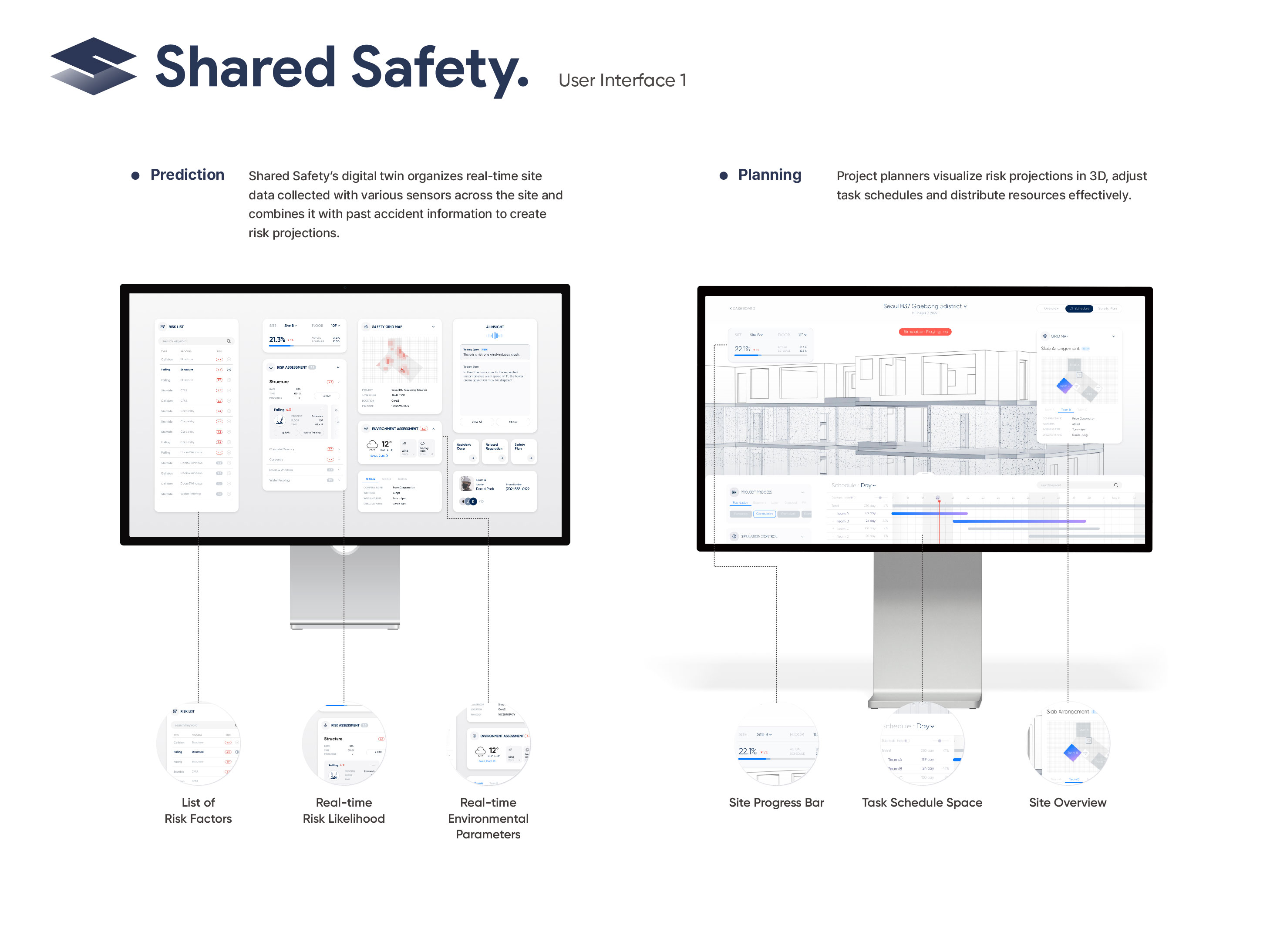 Shared Safety