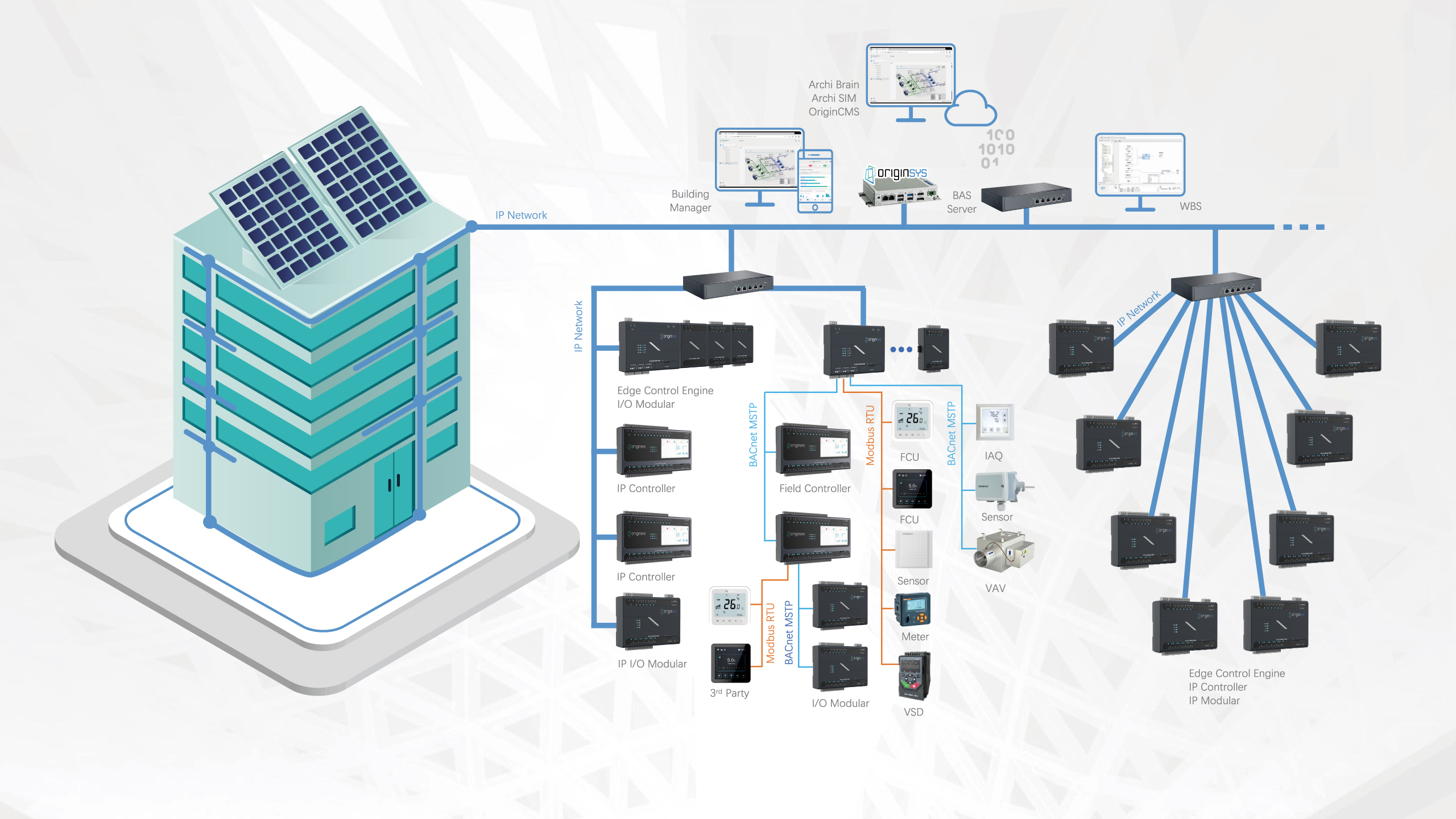 Custom Controls Group  Building Automation Systems