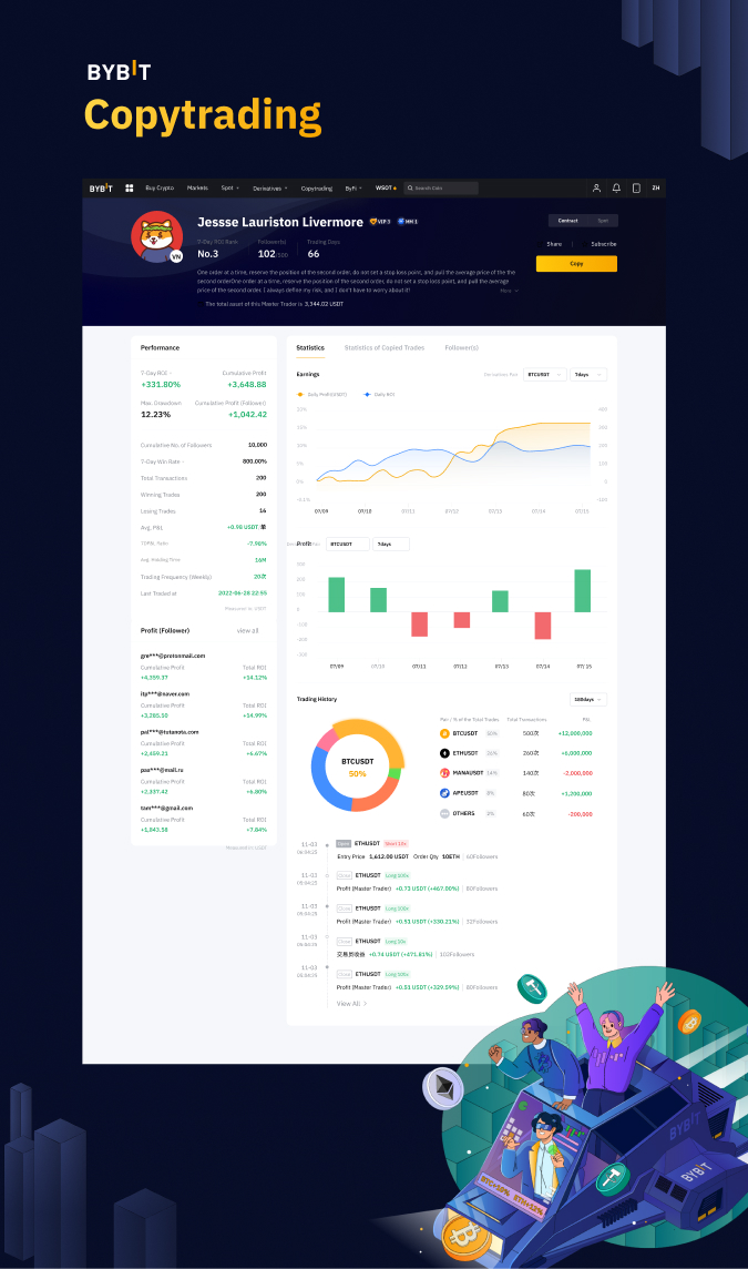 Bybit Copytrading