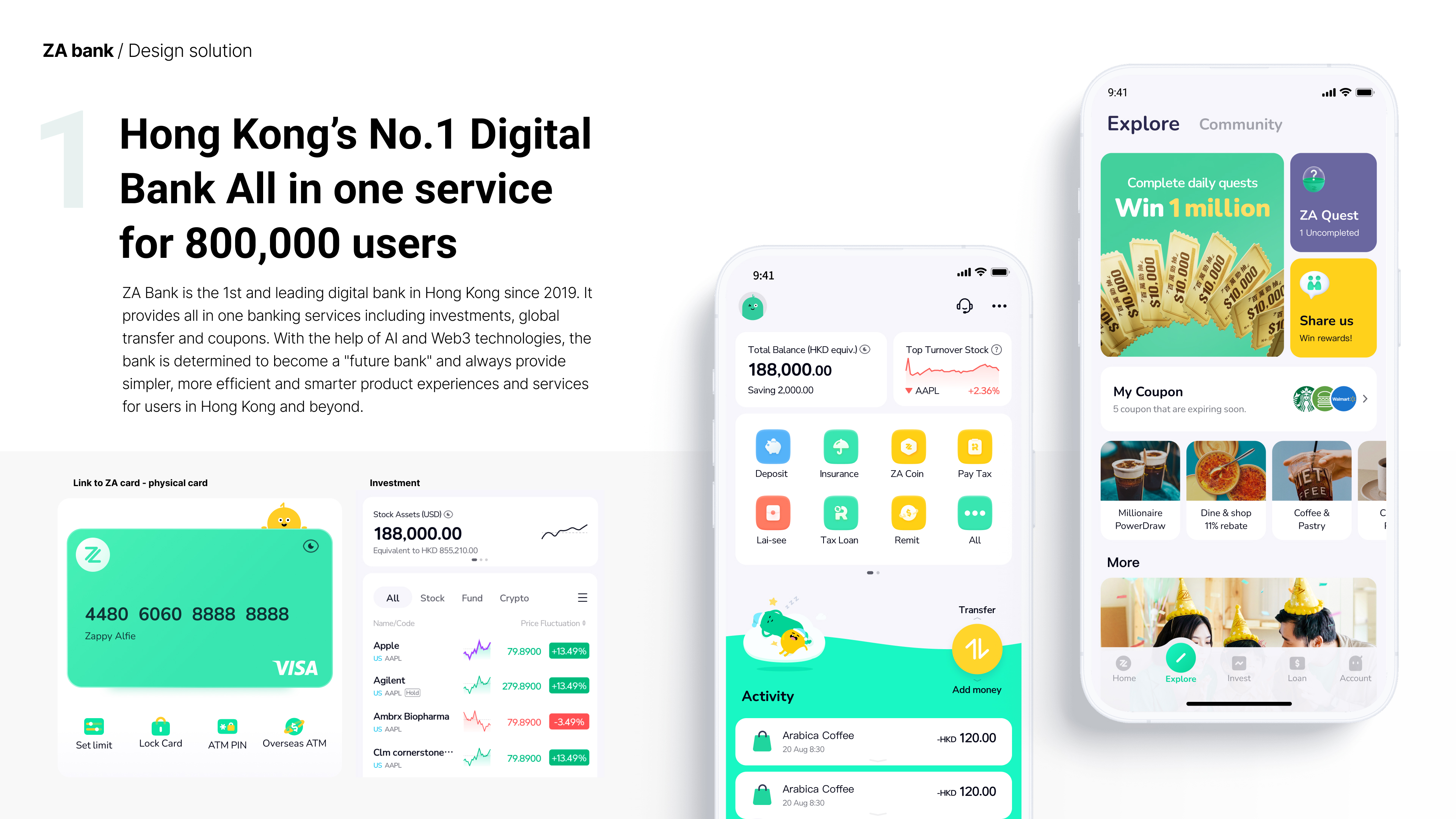 ZA Hong Kong’s No.1 digital bank - 800,000 users