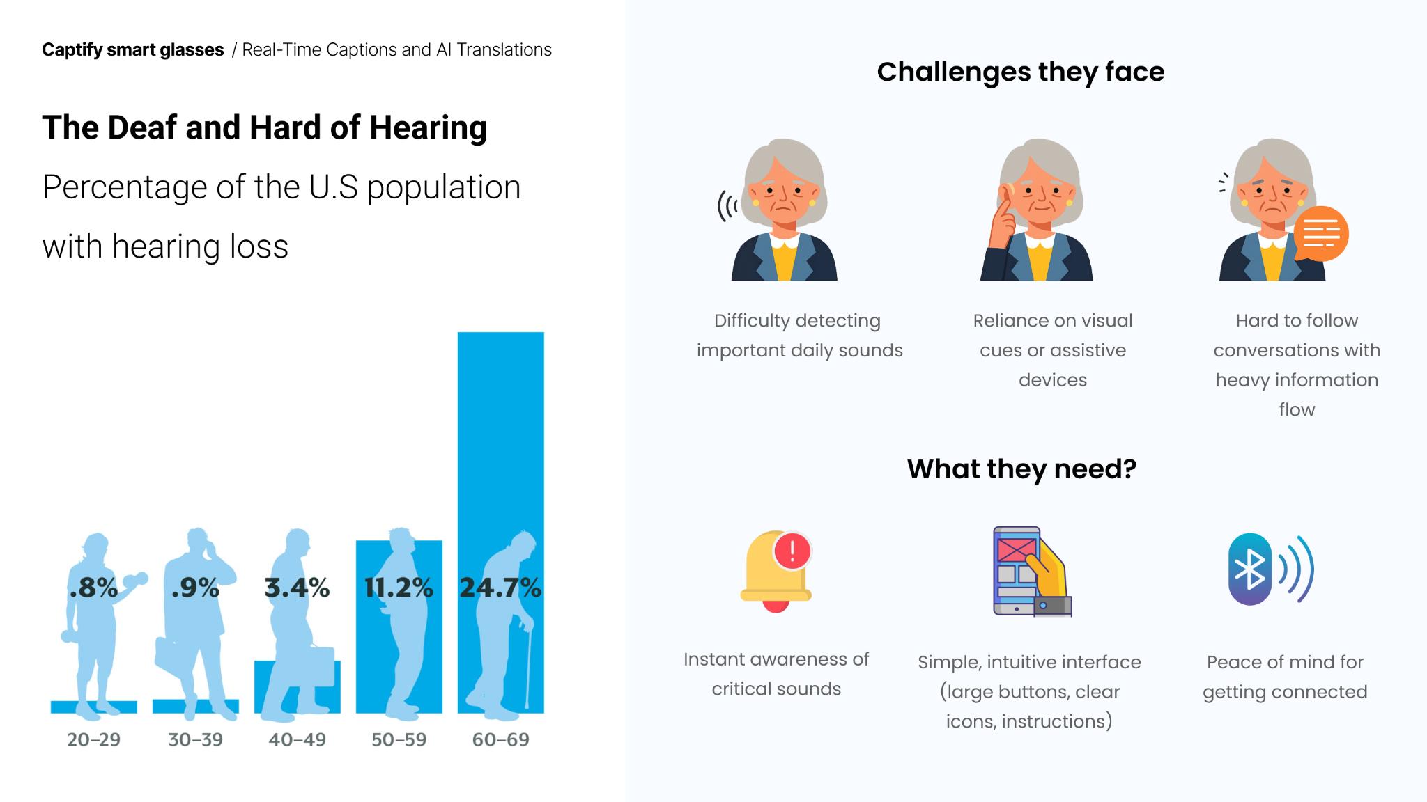 Smart Glasses: Real-Time AI communication for deaf