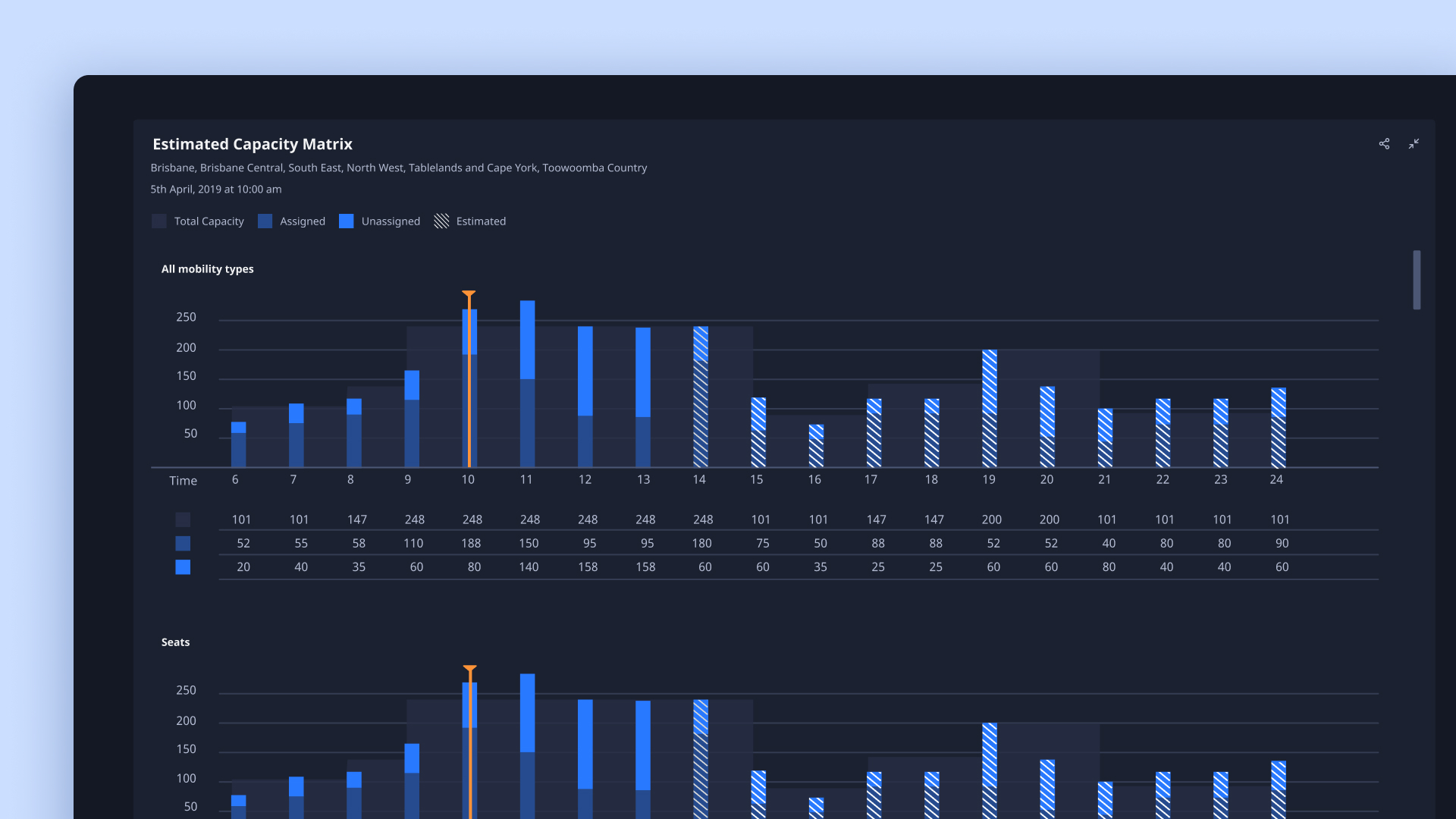 ASENT - Patient Transport Scheduler