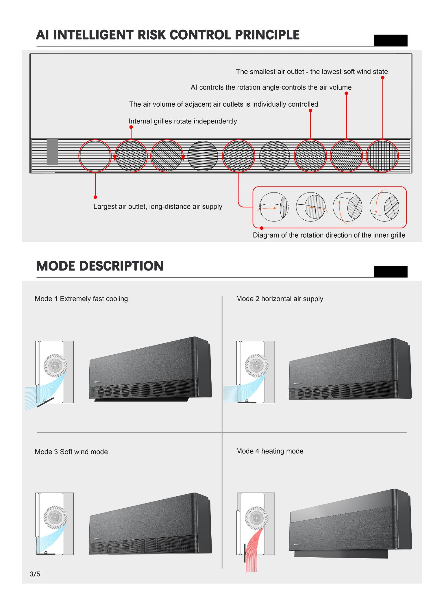AI Wind-Sensing Air Conditioner