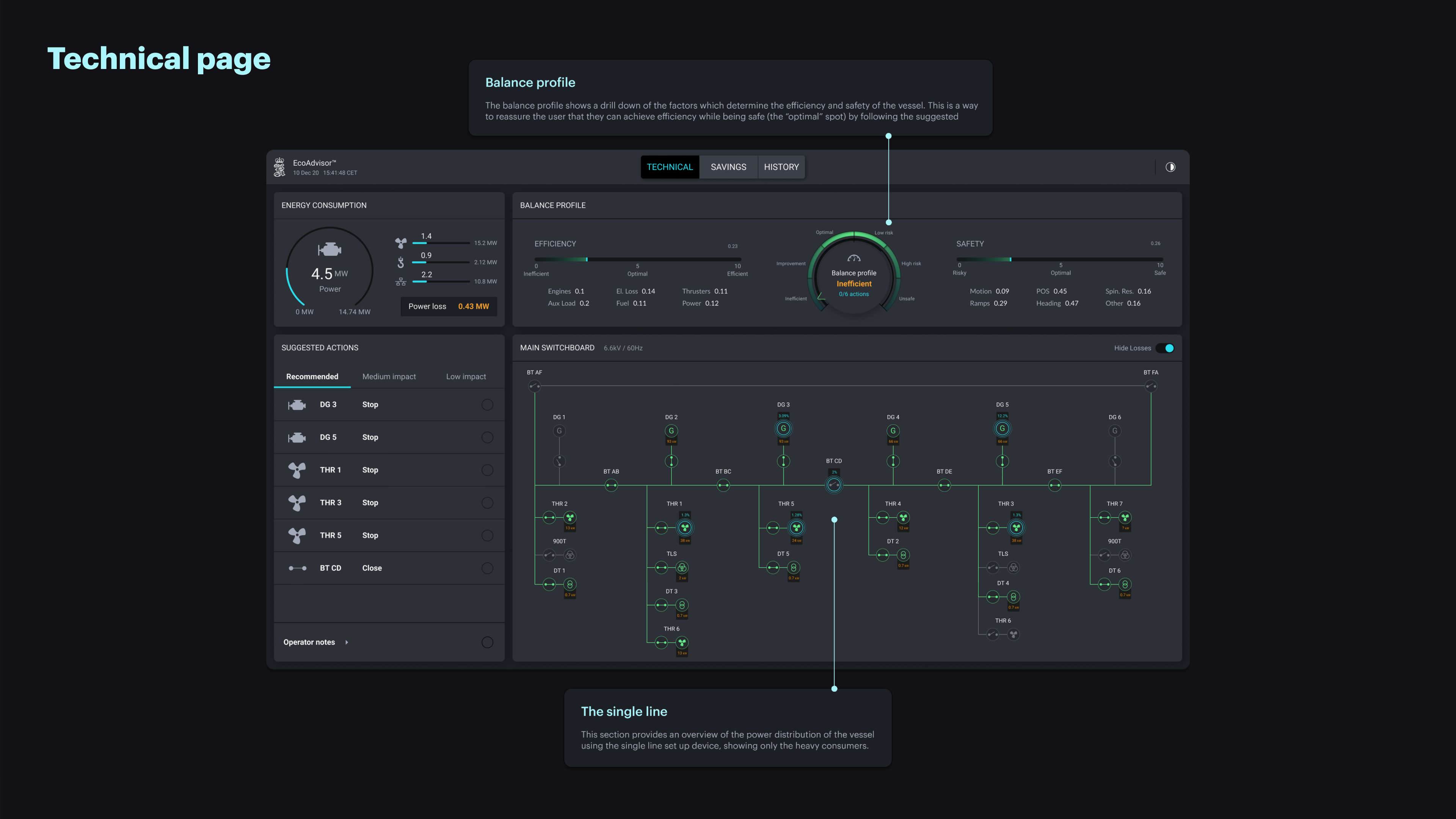 EcoAdvisor