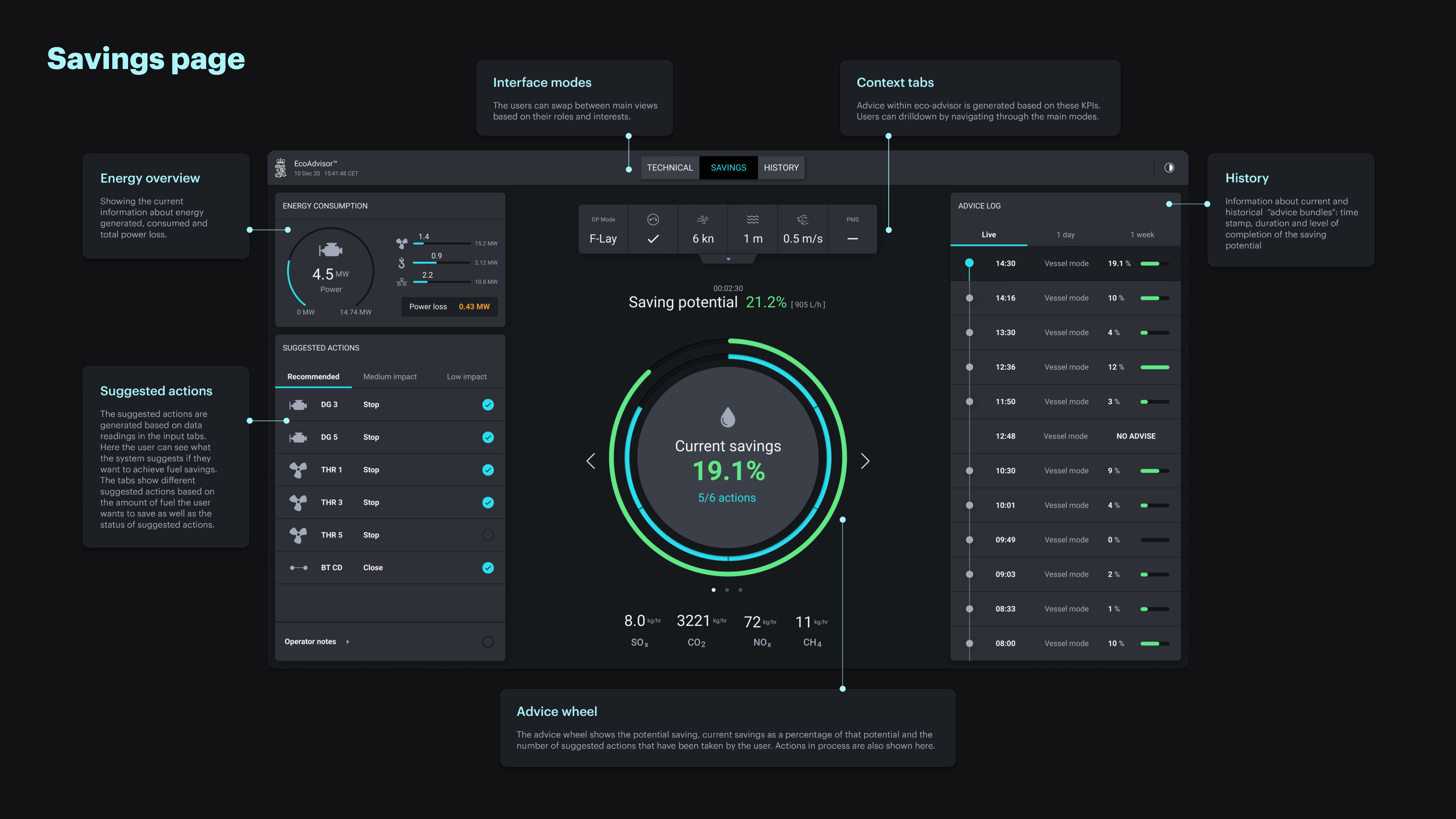 EcoAdvisor