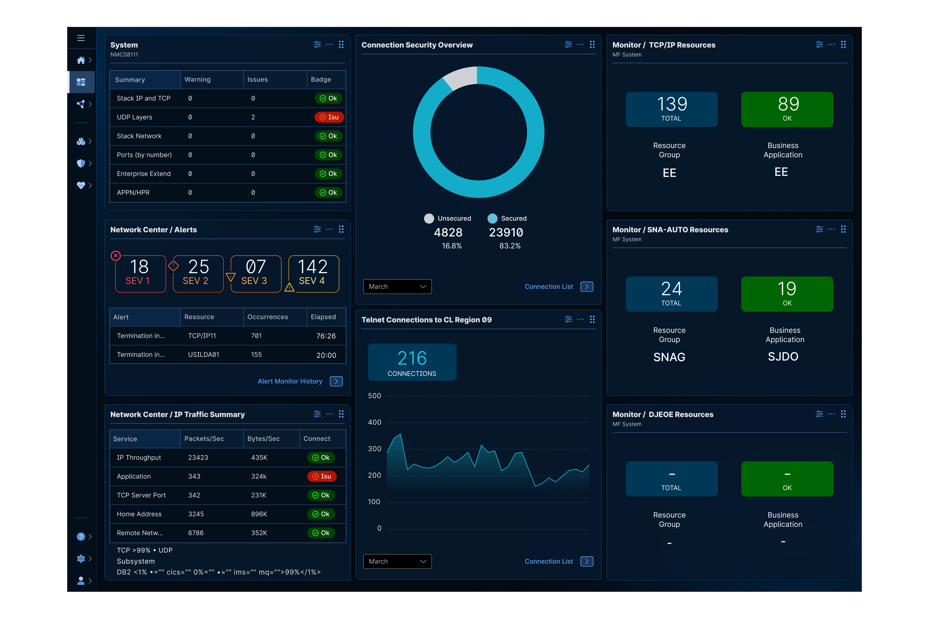 Precision: A design system for software products