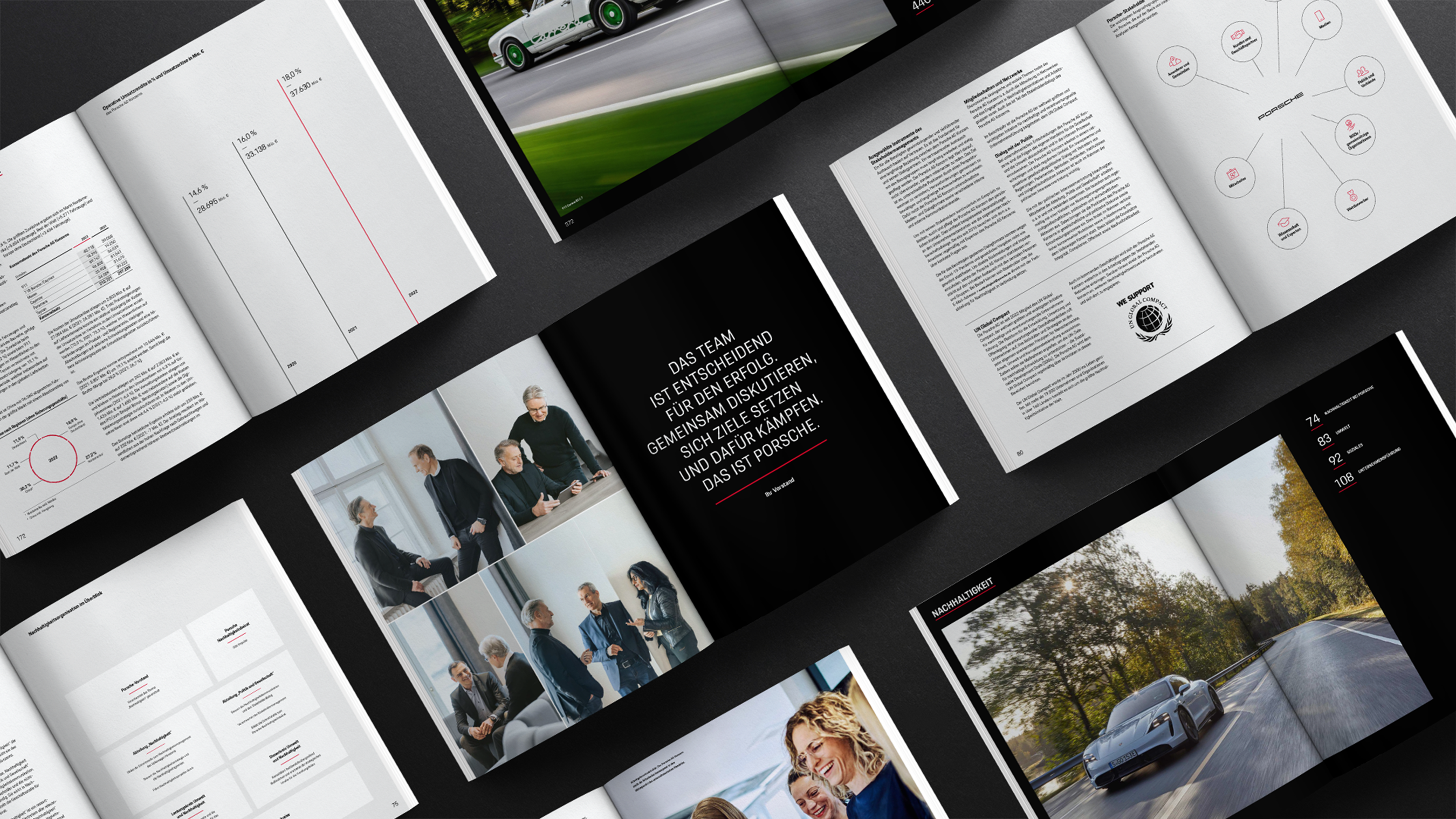 Porsche Annual and Sustainability Report 2022