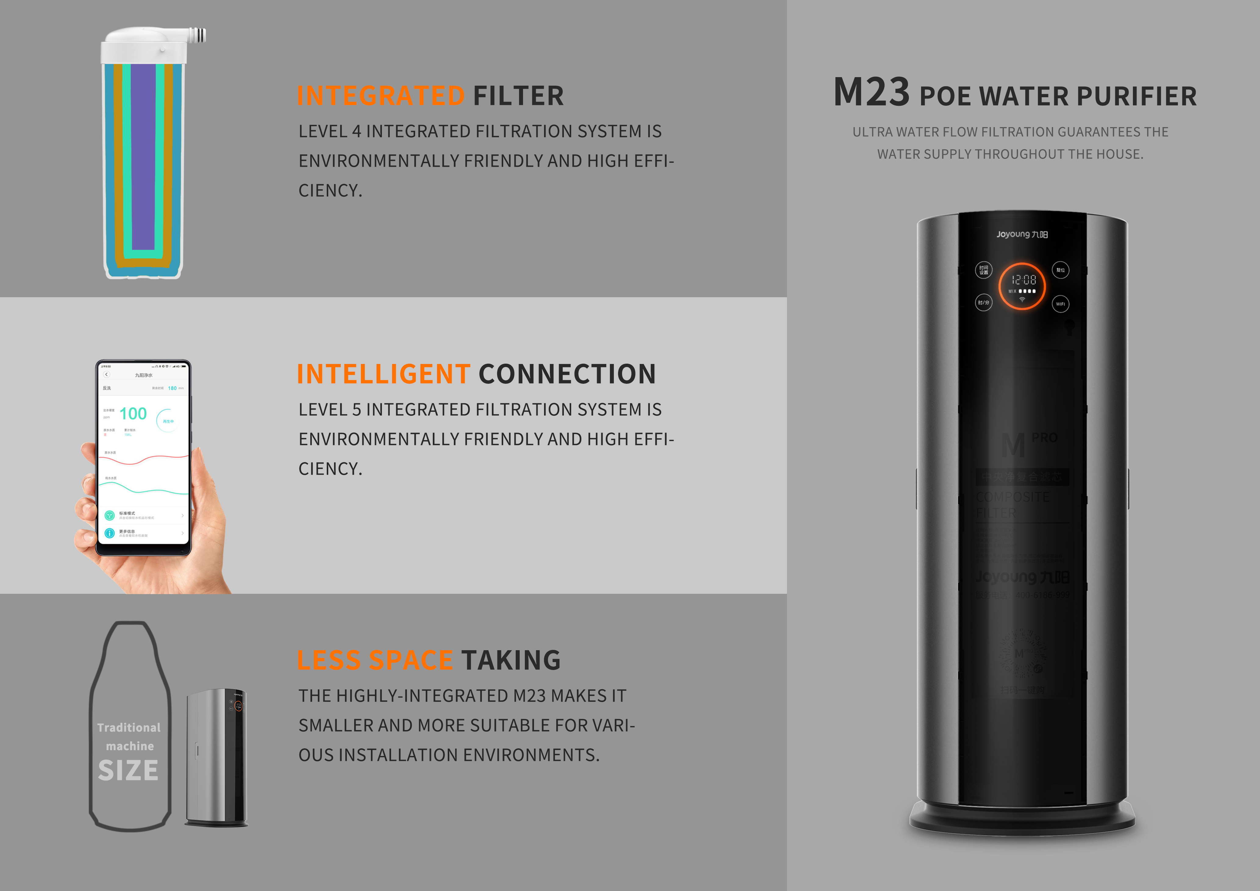 M23 POE Water Purifier