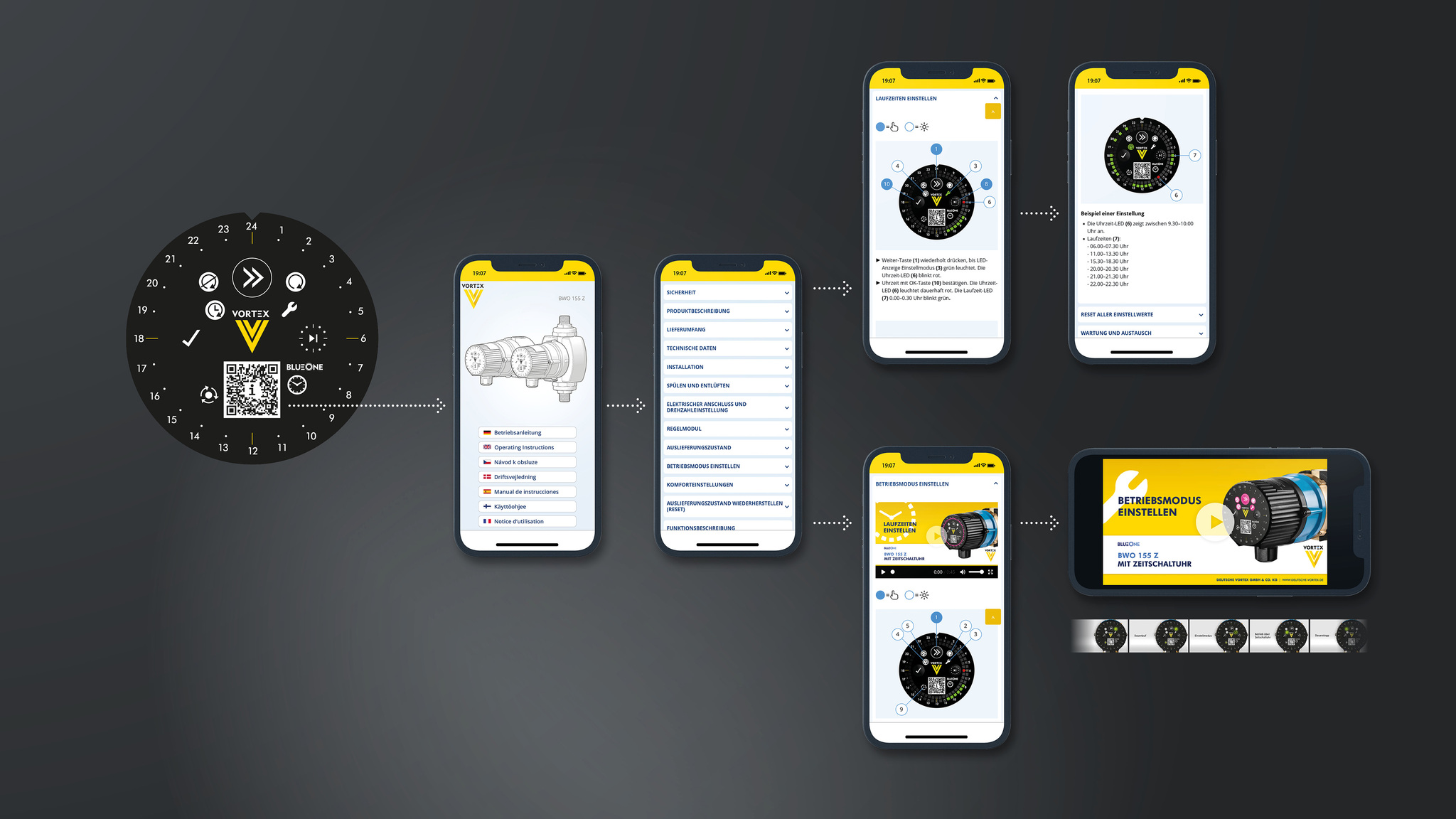 A new concept for digital operating instructions