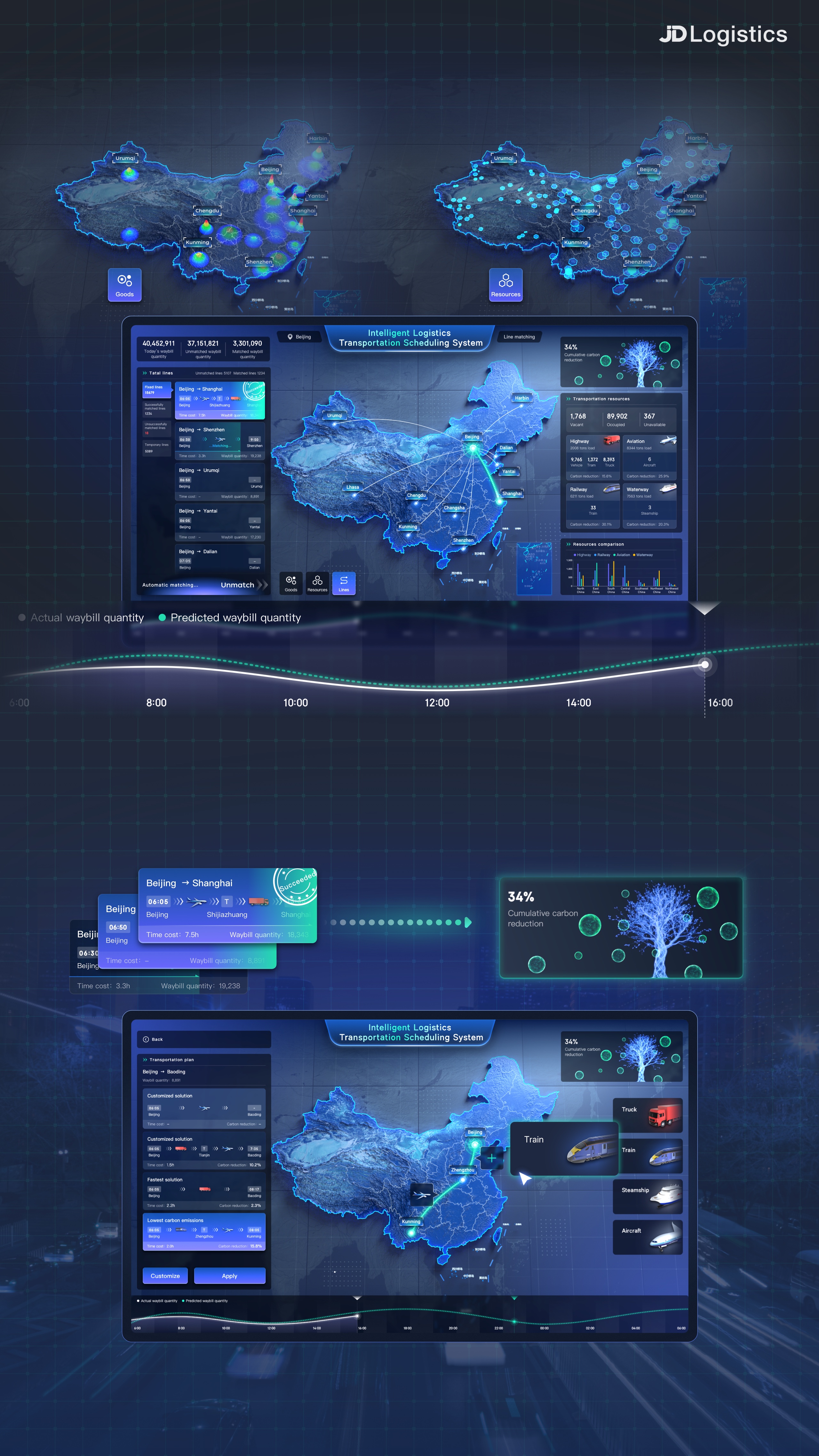 Intelligent Transportation Scheduling System