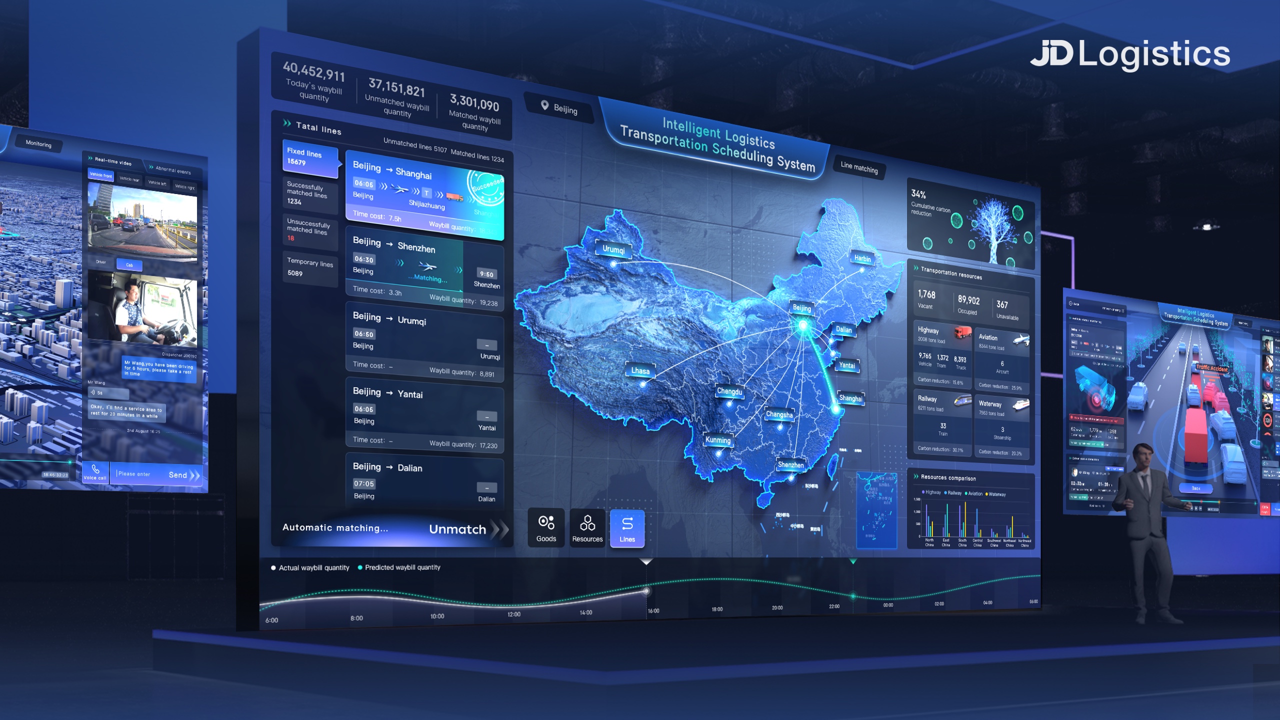 Intelligent Transportation Scheduling System