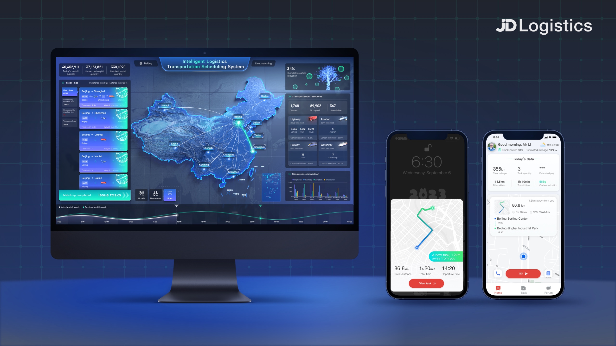 Intelligent Transportation Scheduling System