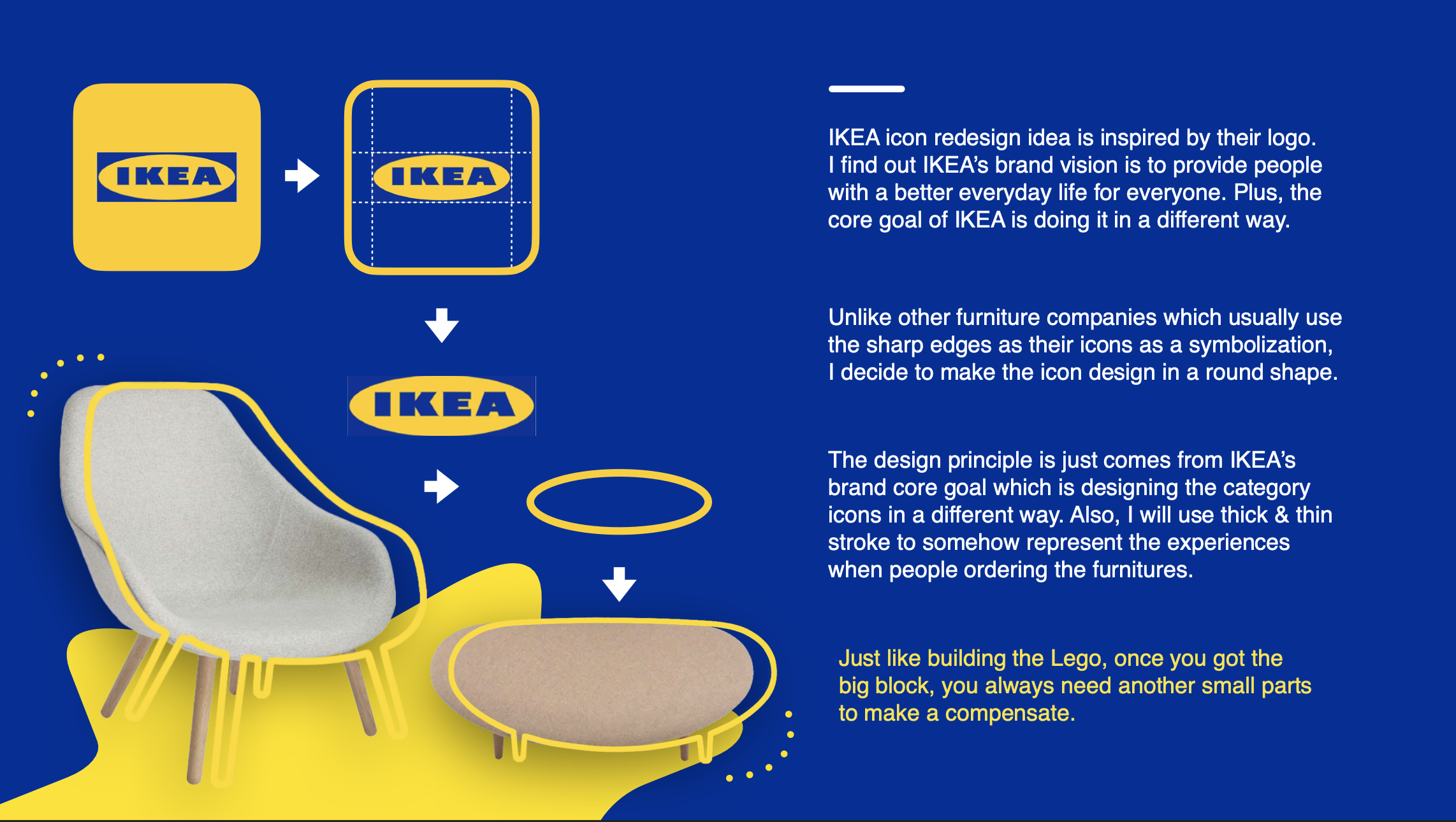 IKEA Logo Design