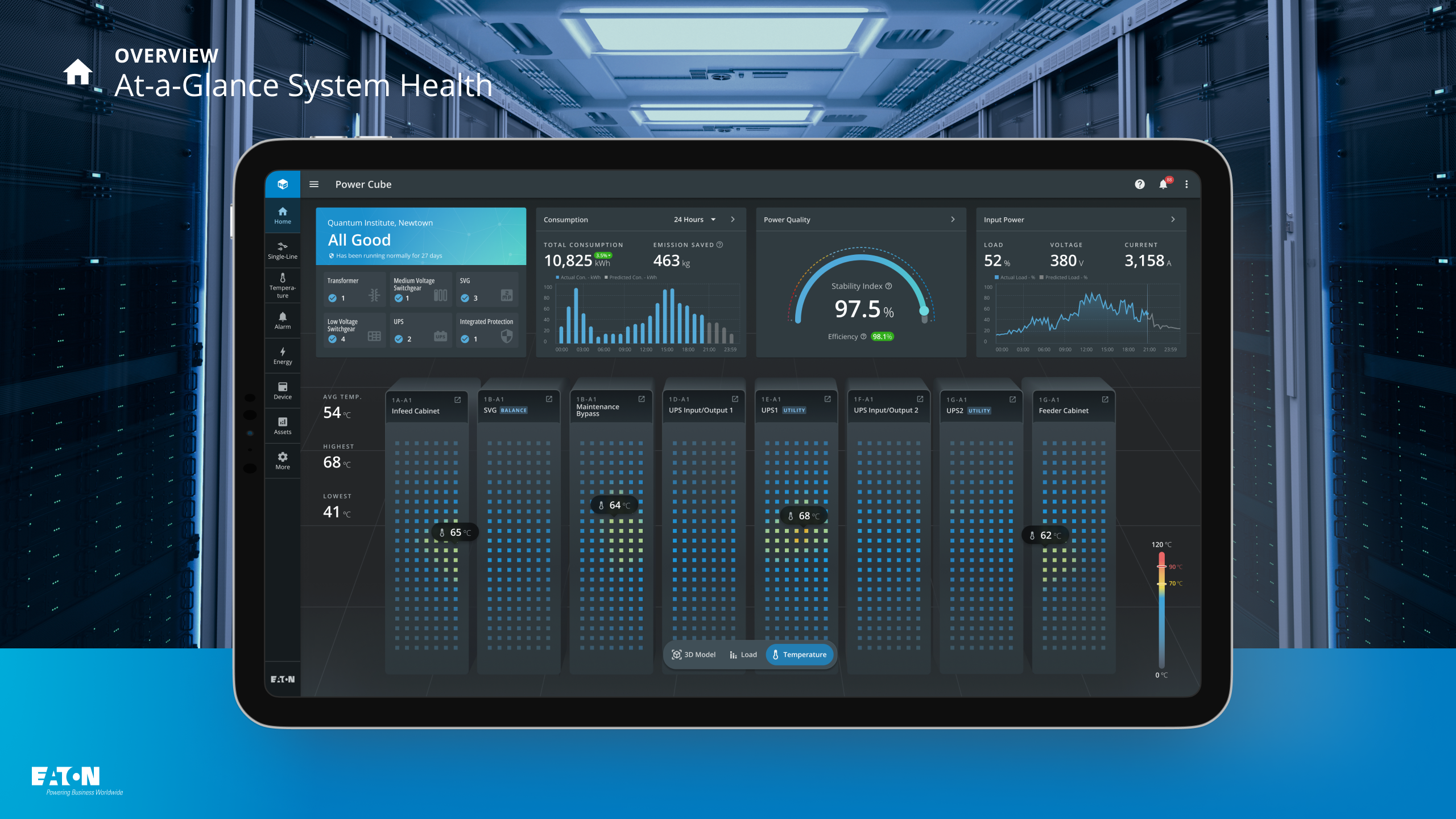 Power Cube Modular Power Distribution Management