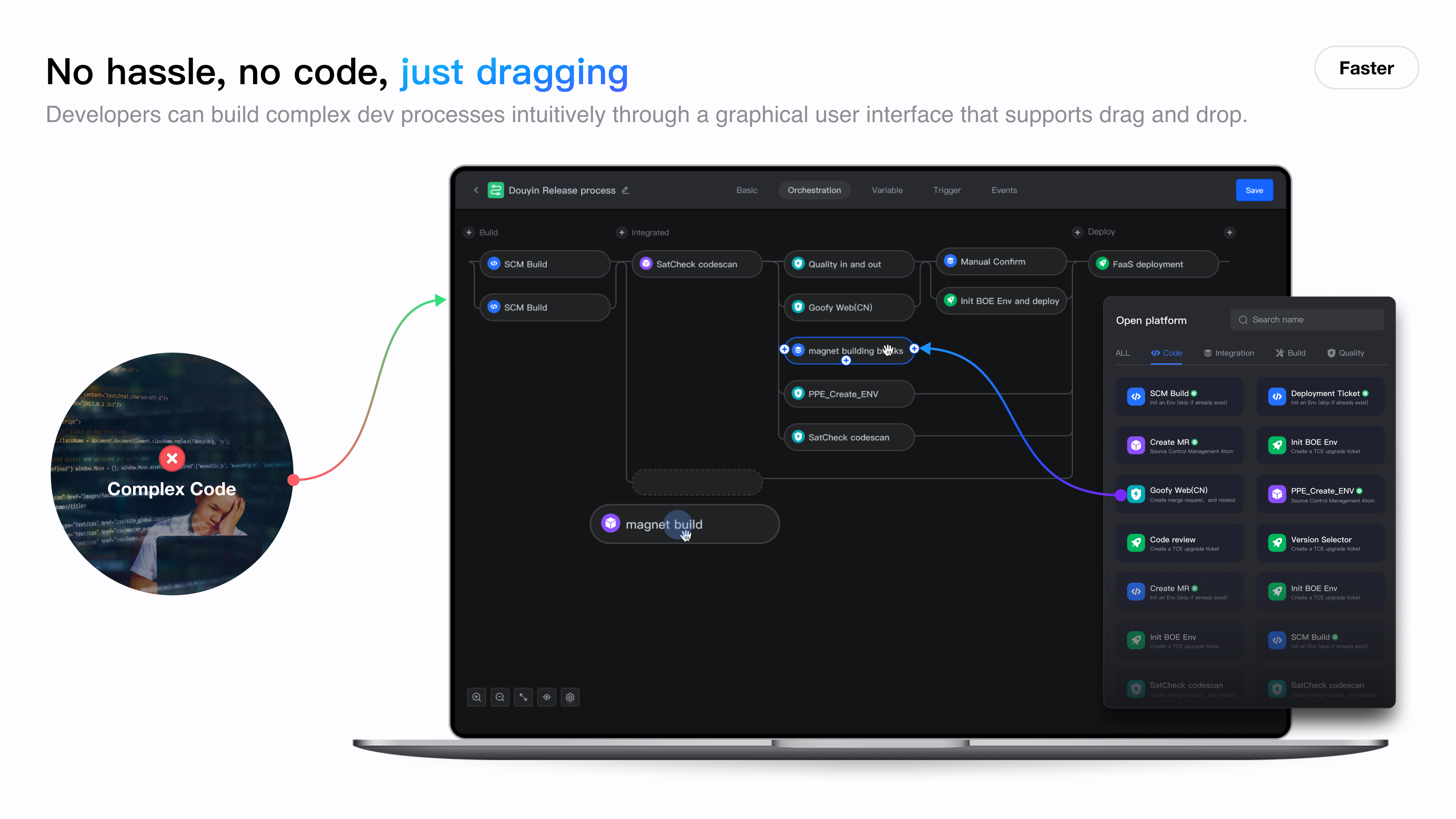 Bits One-stop Dev Platform