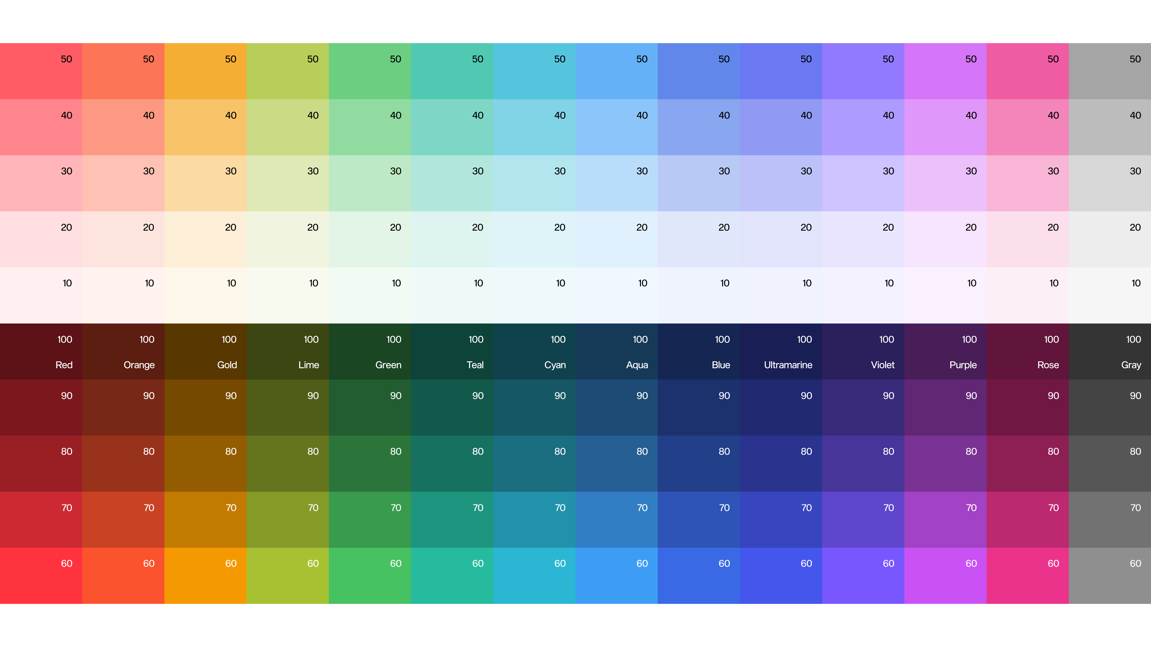 iF Design - Advanced Data Visualization