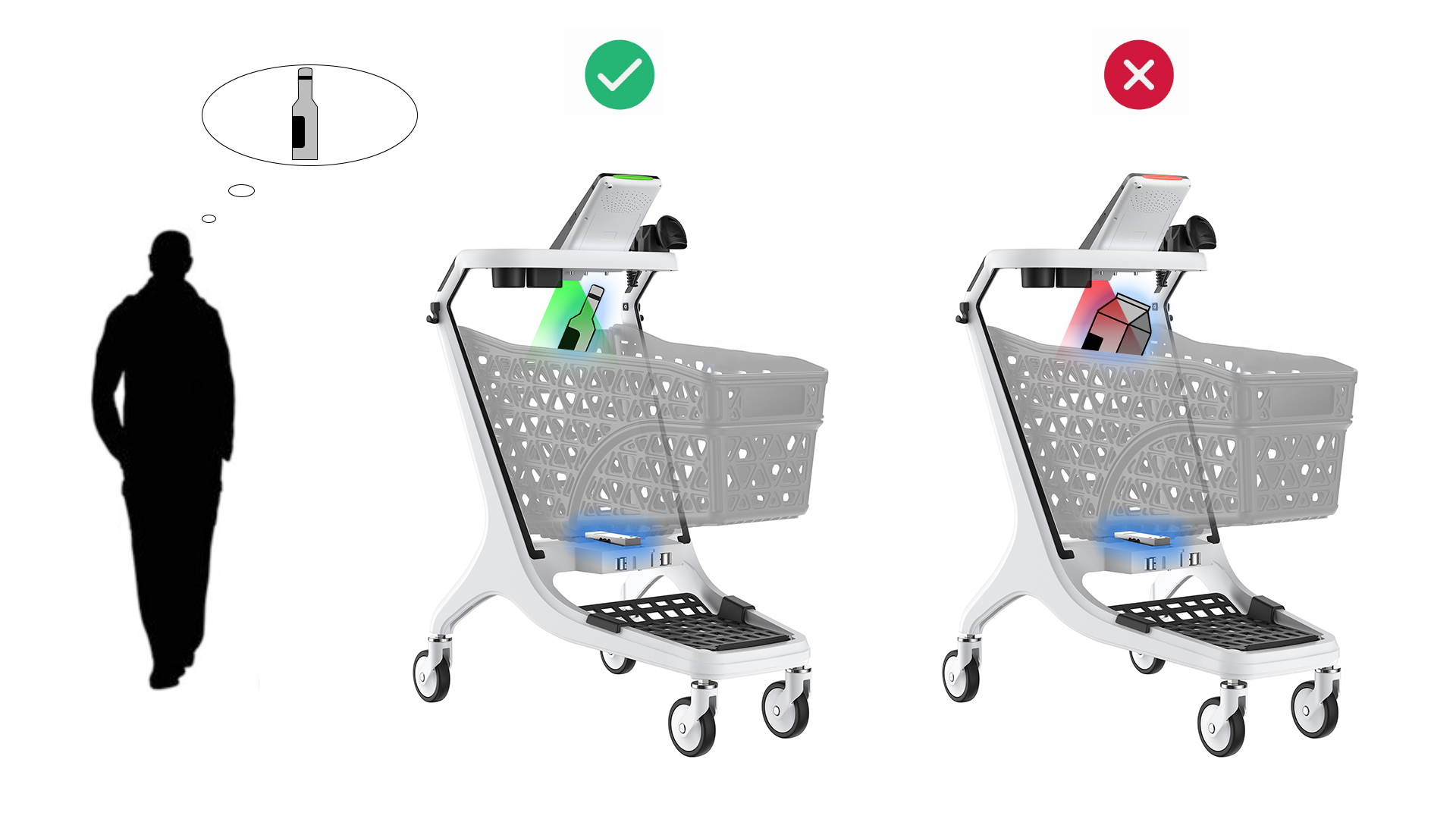 S800 Smart Shopping Cart