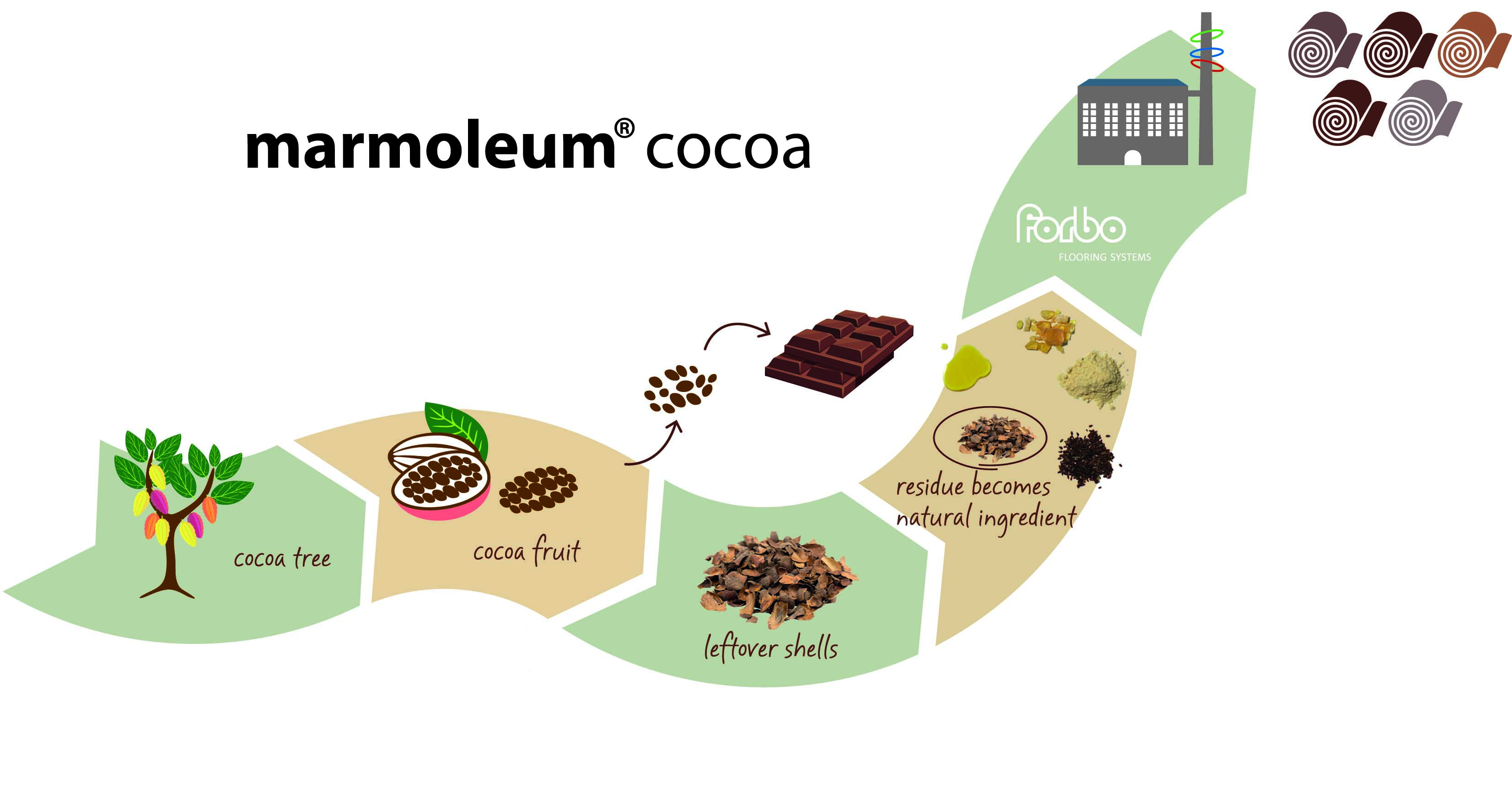 Marmoleum Cocoa