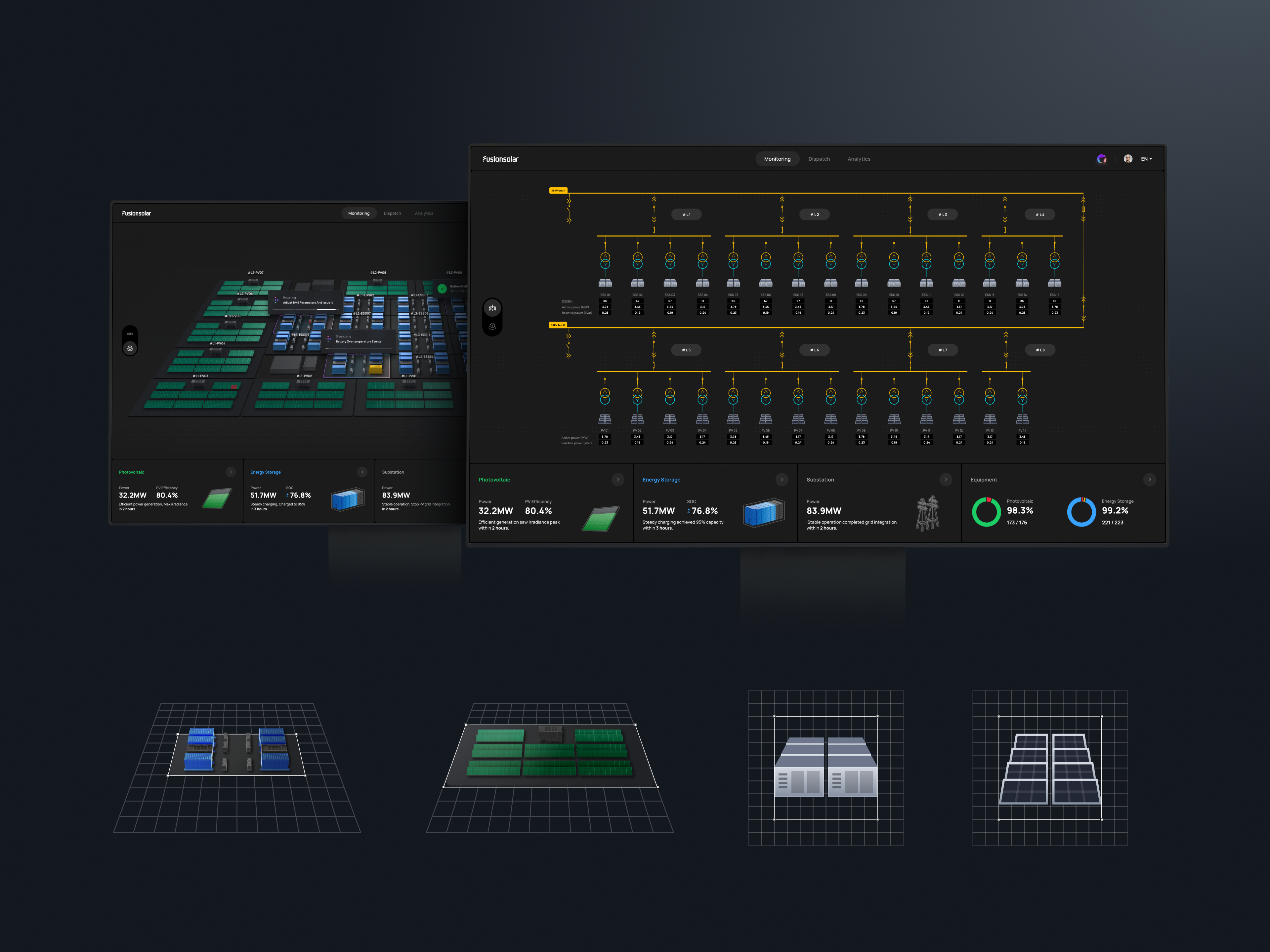 FusionSolar Grand Plant Energy Management System