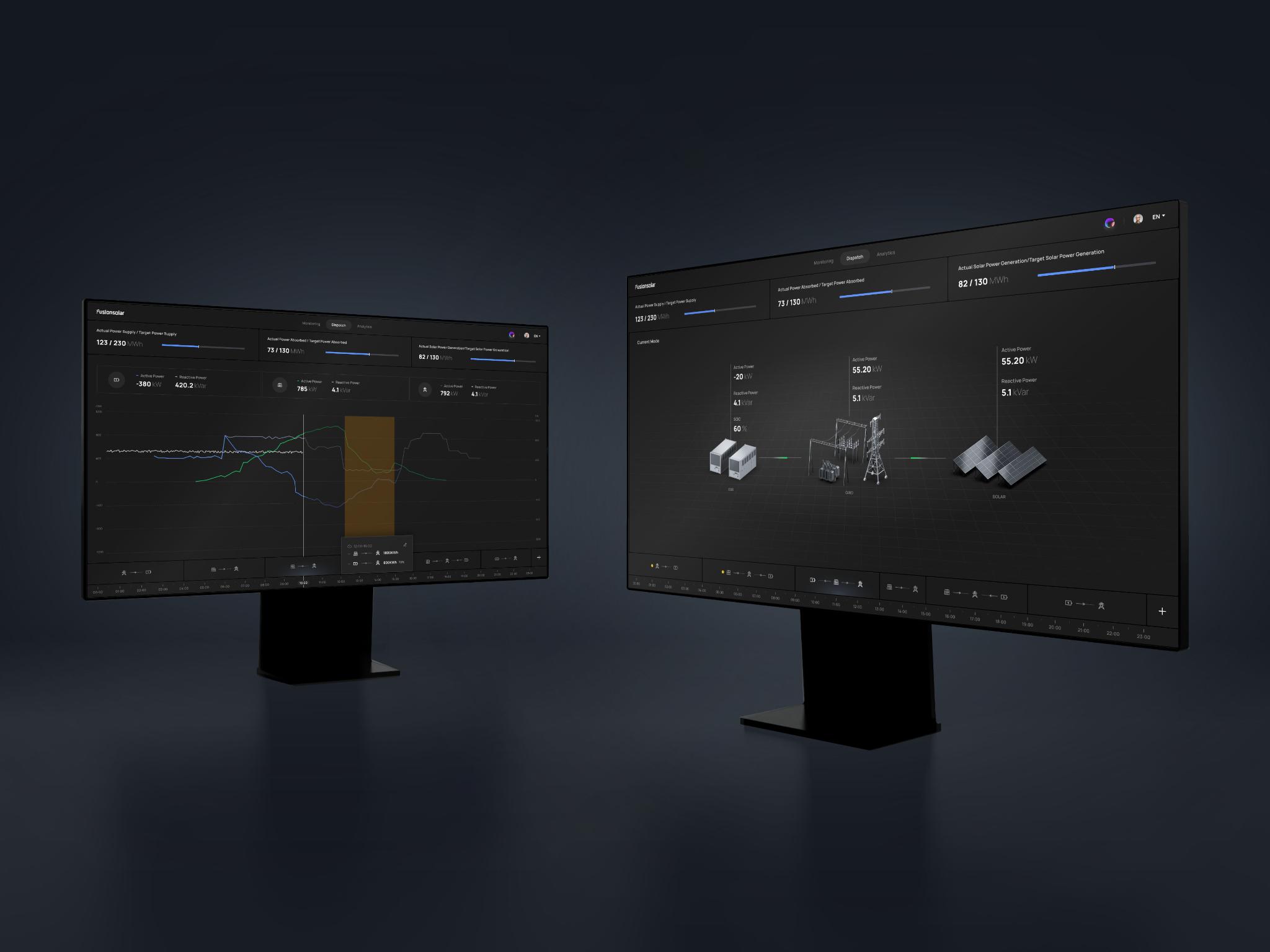FusionSolar Grand Plant Energy Management System