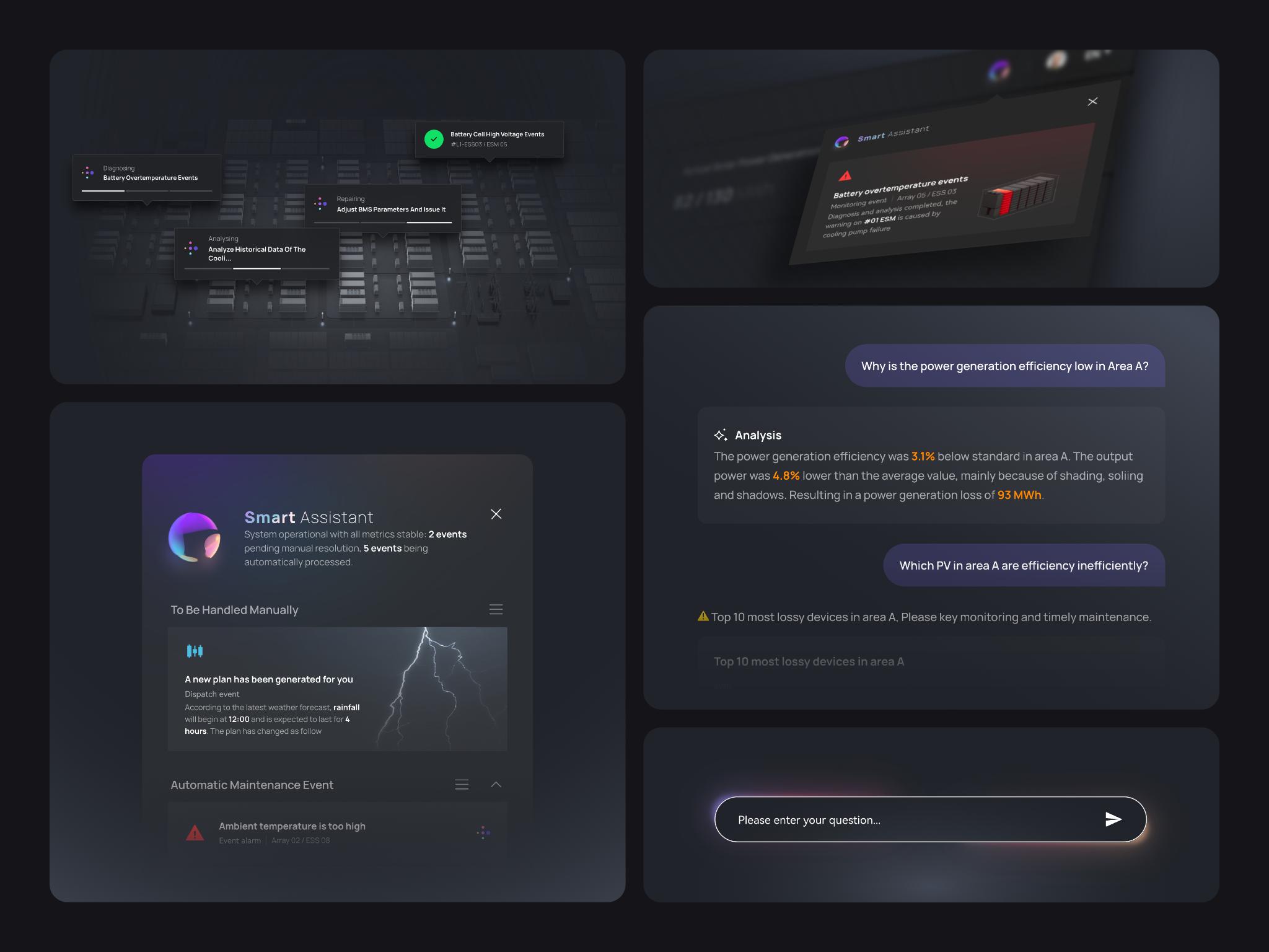 FusionSolar Grand Plant Energy Management System