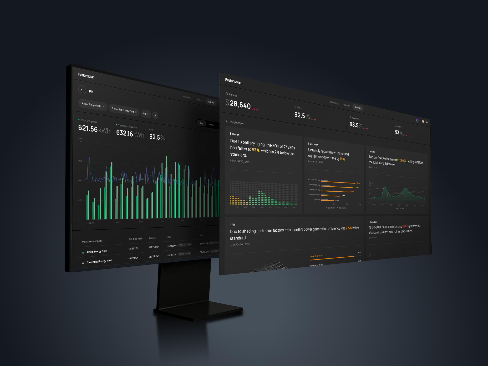 FusionSolar Grand Plant Energy Management System